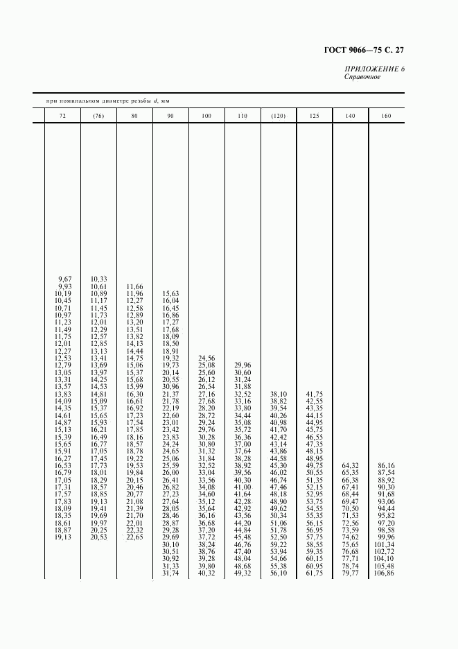 ГОСТ 9066-75, страница 28