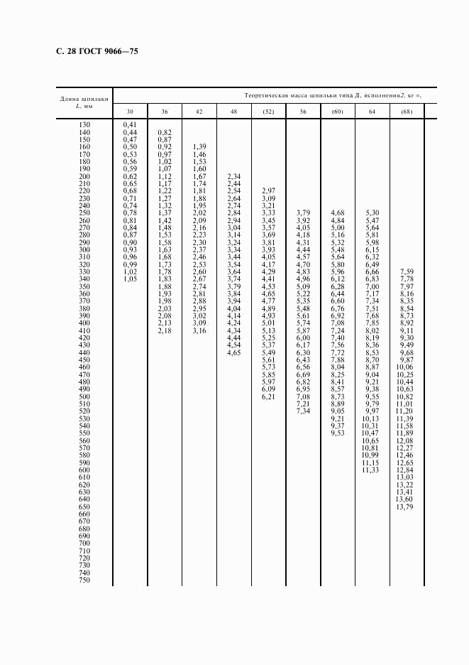 ГОСТ 9066-75, страница 29