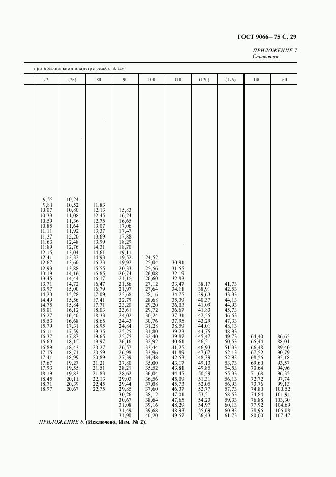 ГОСТ 9066-75, страница 30