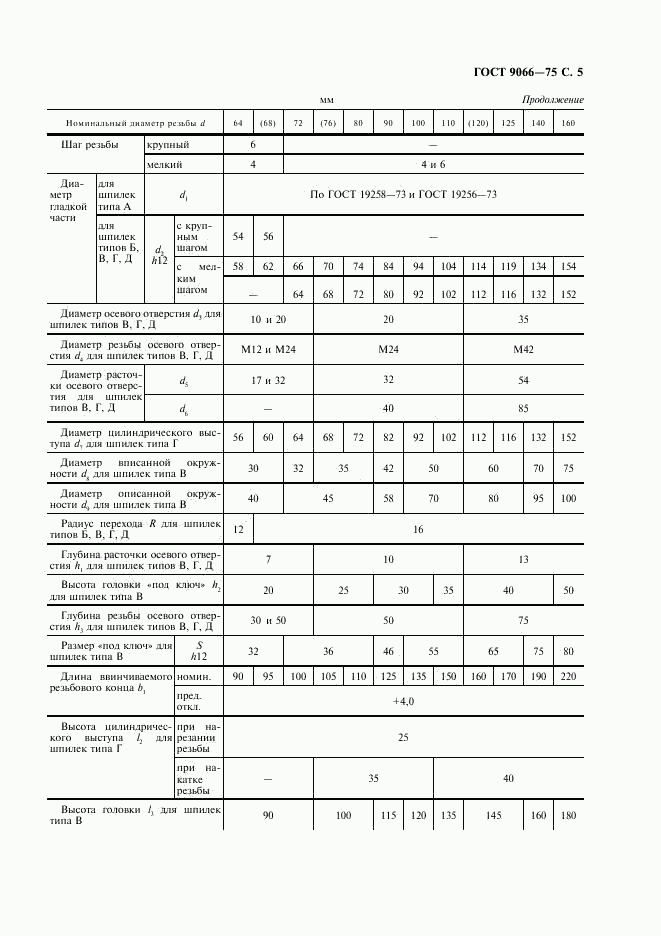 ГОСТ 9066-75, страница 6