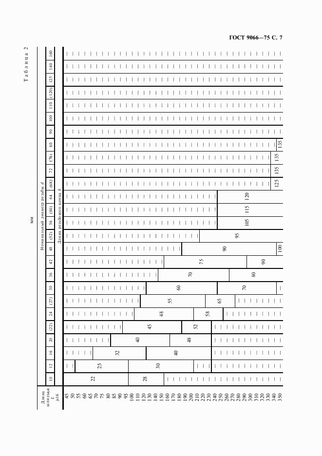 ГОСТ 9066-75, страница 8