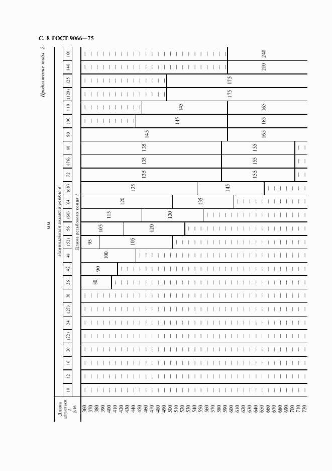 ГОСТ 9066-75, страница 9