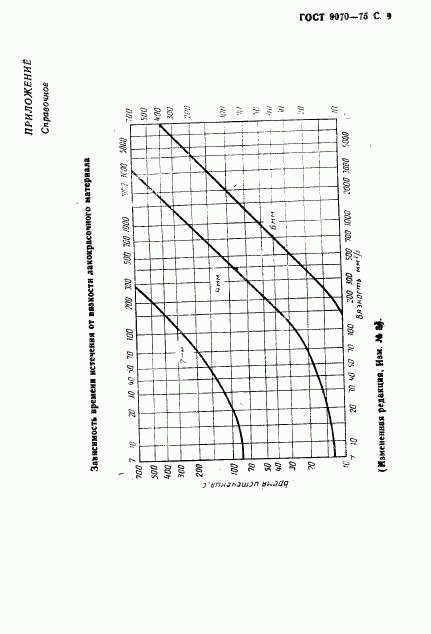 ГОСТ 9070-75, страница 10