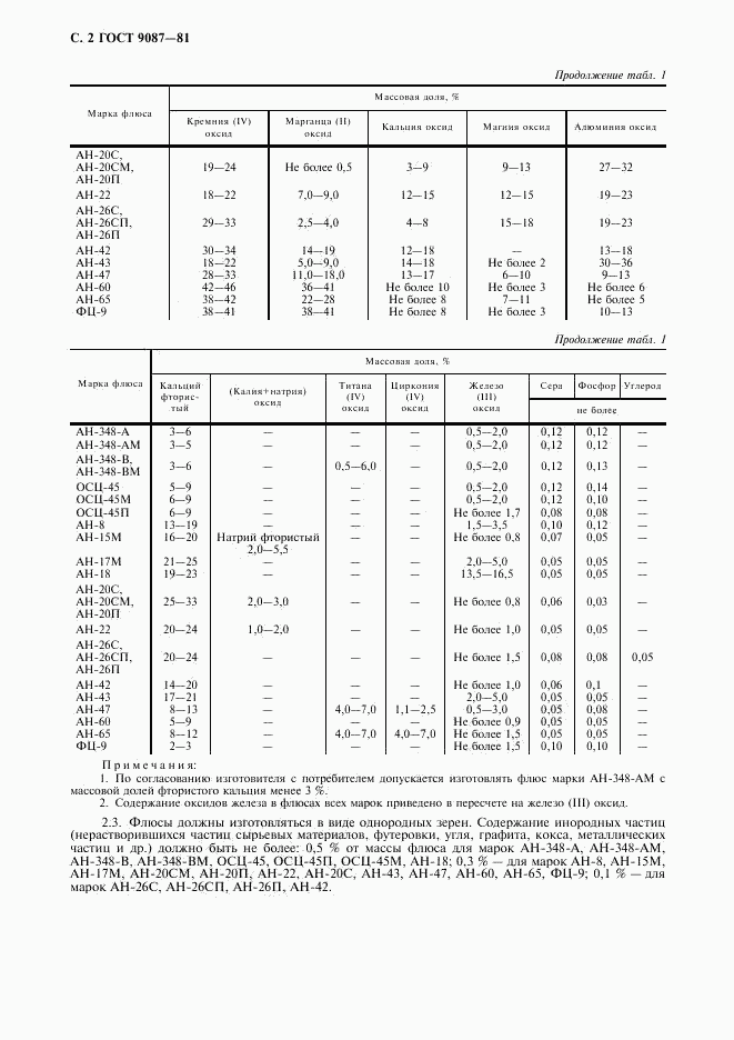 ГОСТ 9087-81, страница 3