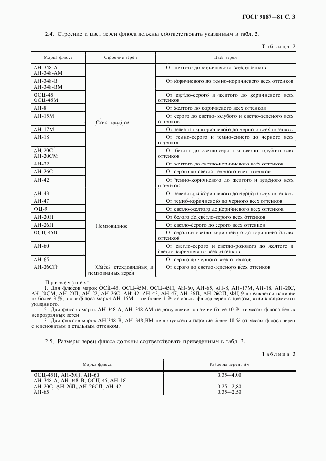 ГОСТ 9087-81, страница 4