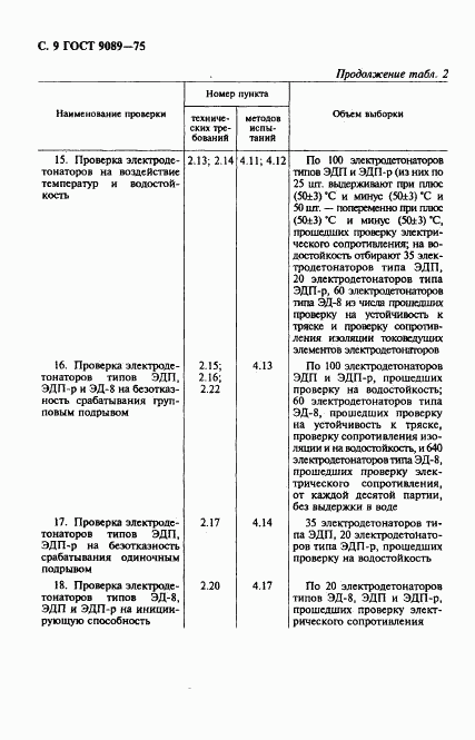 ГОСТ 9089-75, страница 10