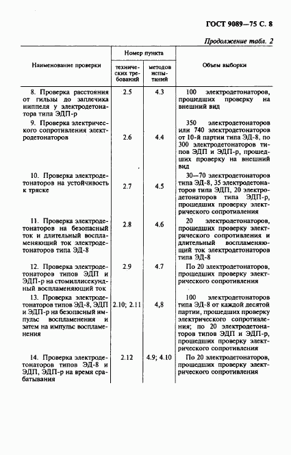 ГОСТ 9089-75, страница 9