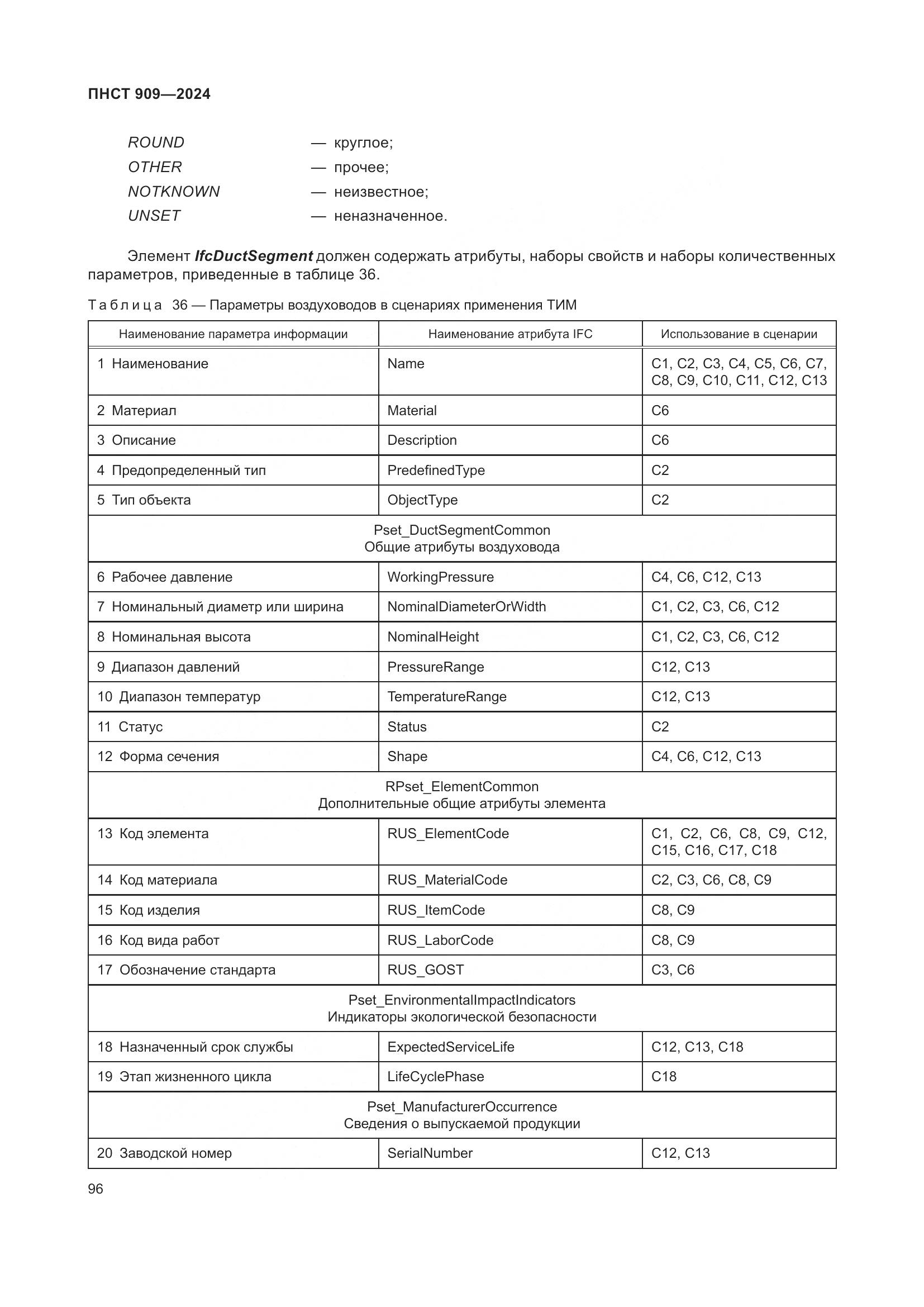 ПНСТ 909-2024, страница 100
