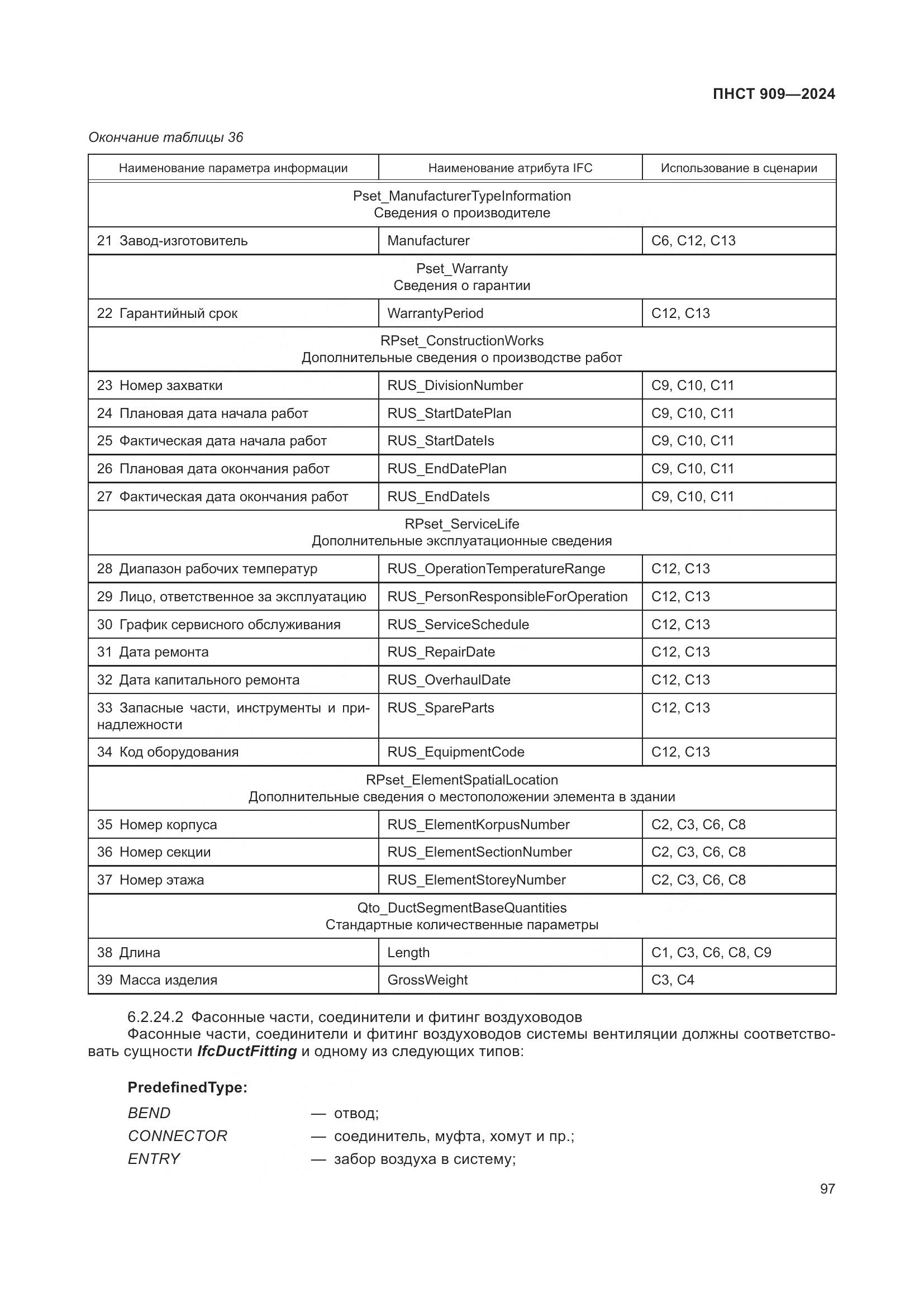 ПНСТ 909-2024, страница 101