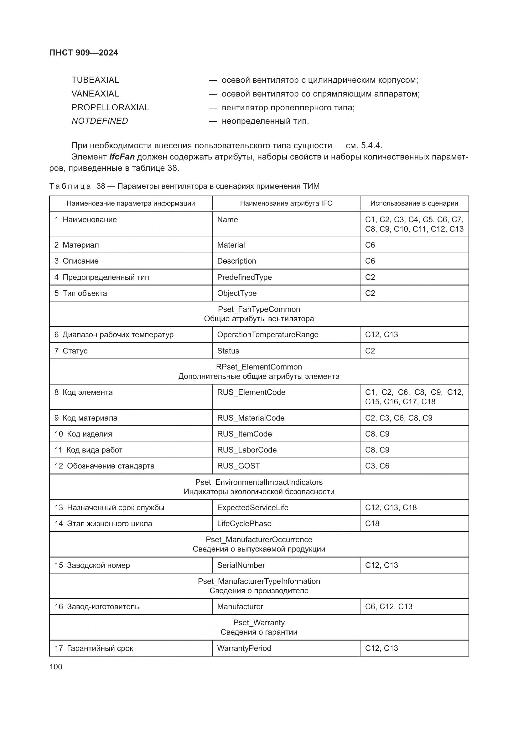ПНСТ 909-2024, страница 104