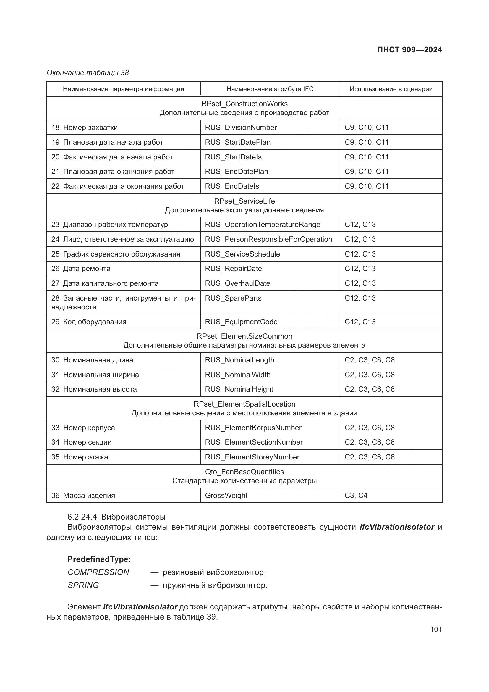 ПНСТ 909-2024, страница 105