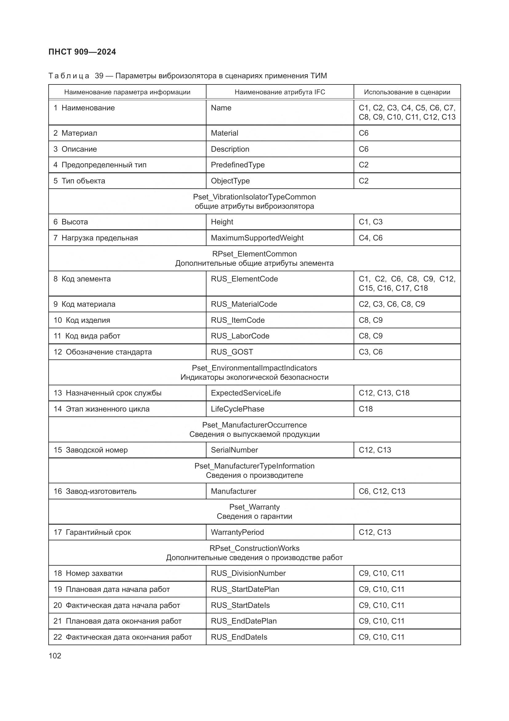 ПНСТ 909-2024, страница 106