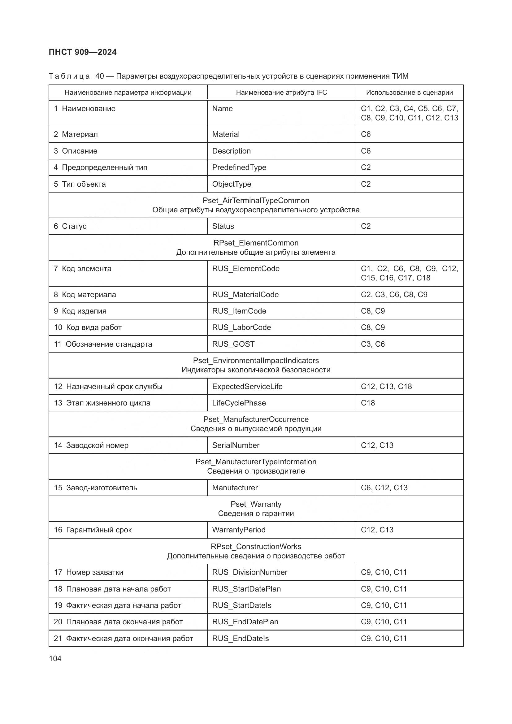 ПНСТ 909-2024, страница 108