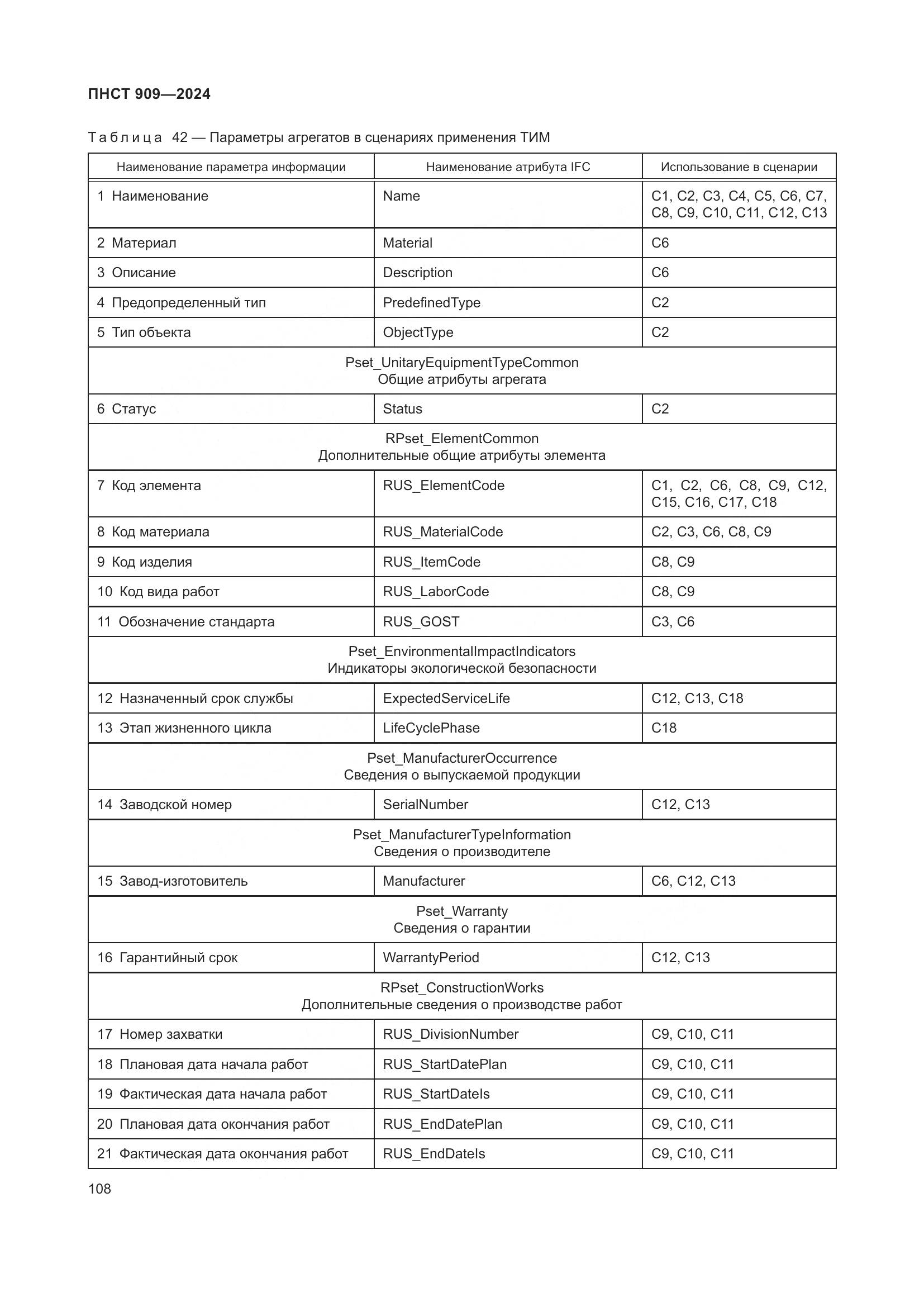 ПНСТ 909-2024, страница 112