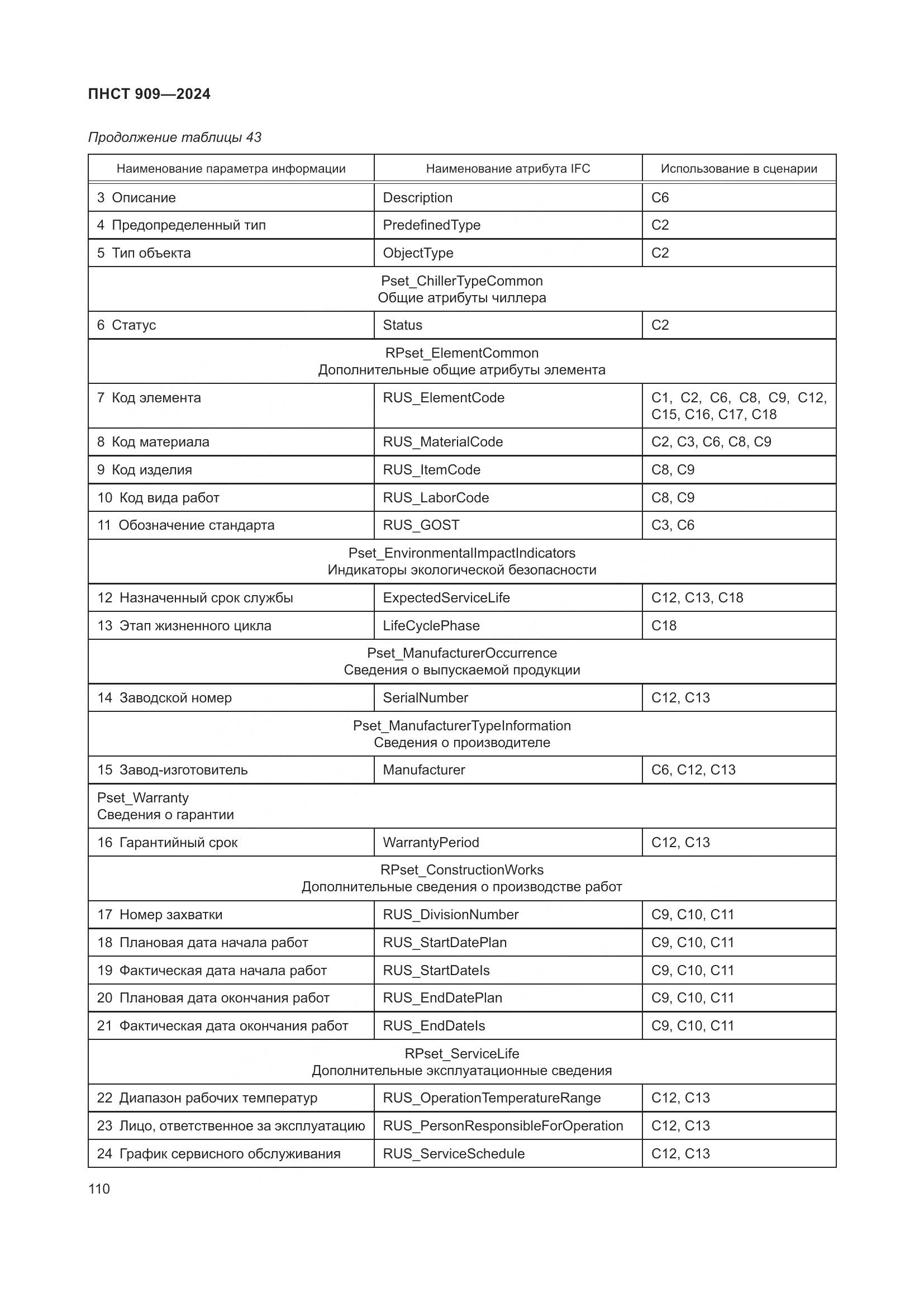 ПНСТ 909-2024, страница 114