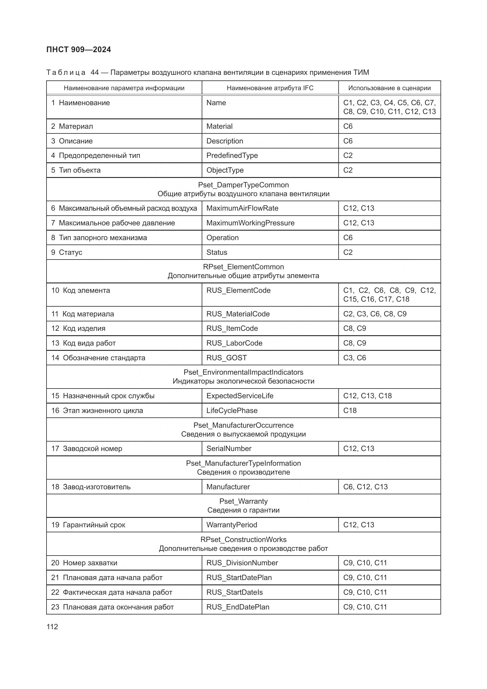 ПНСТ 909-2024, страница 116
