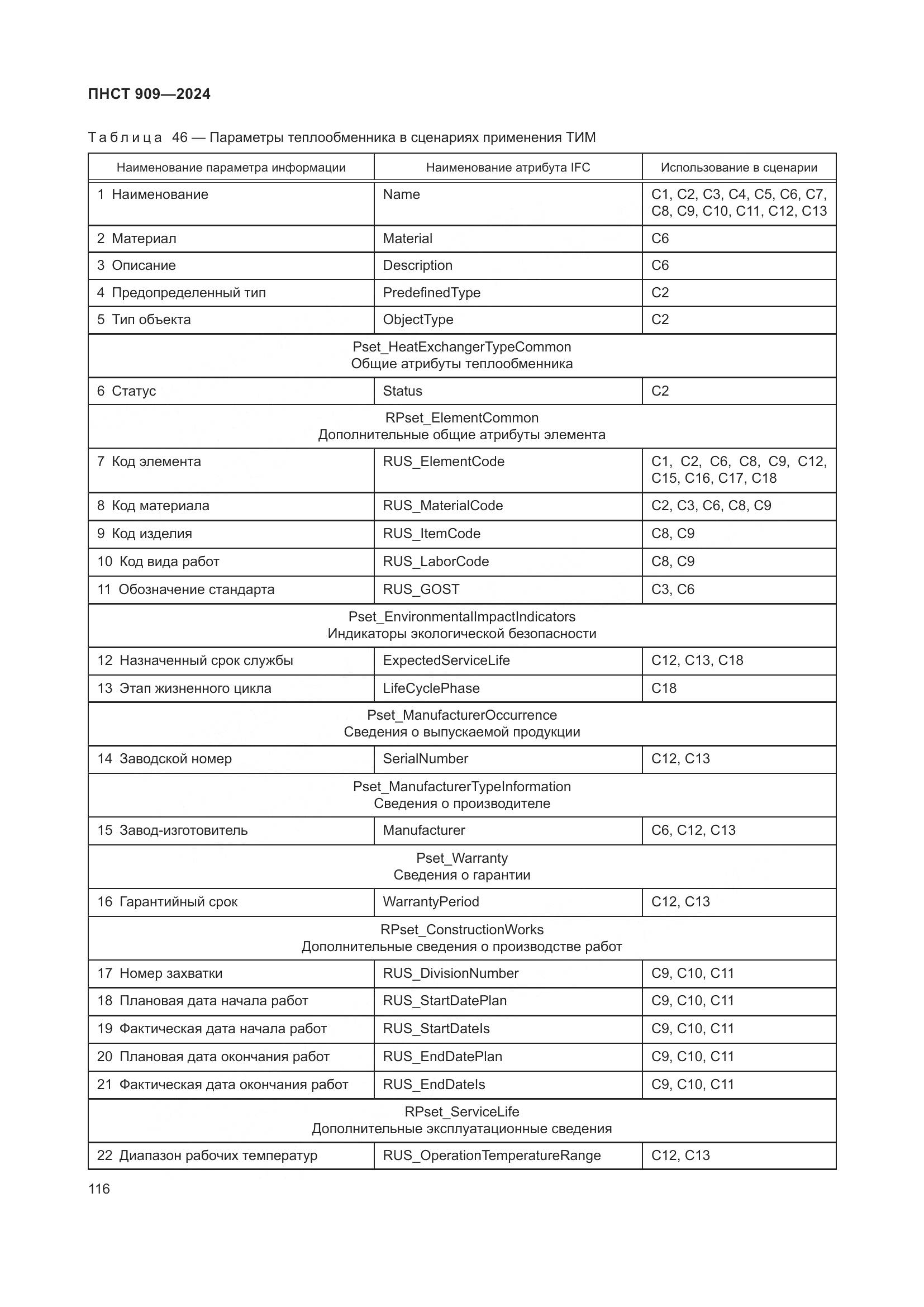 ПНСТ 909-2024, страница 120