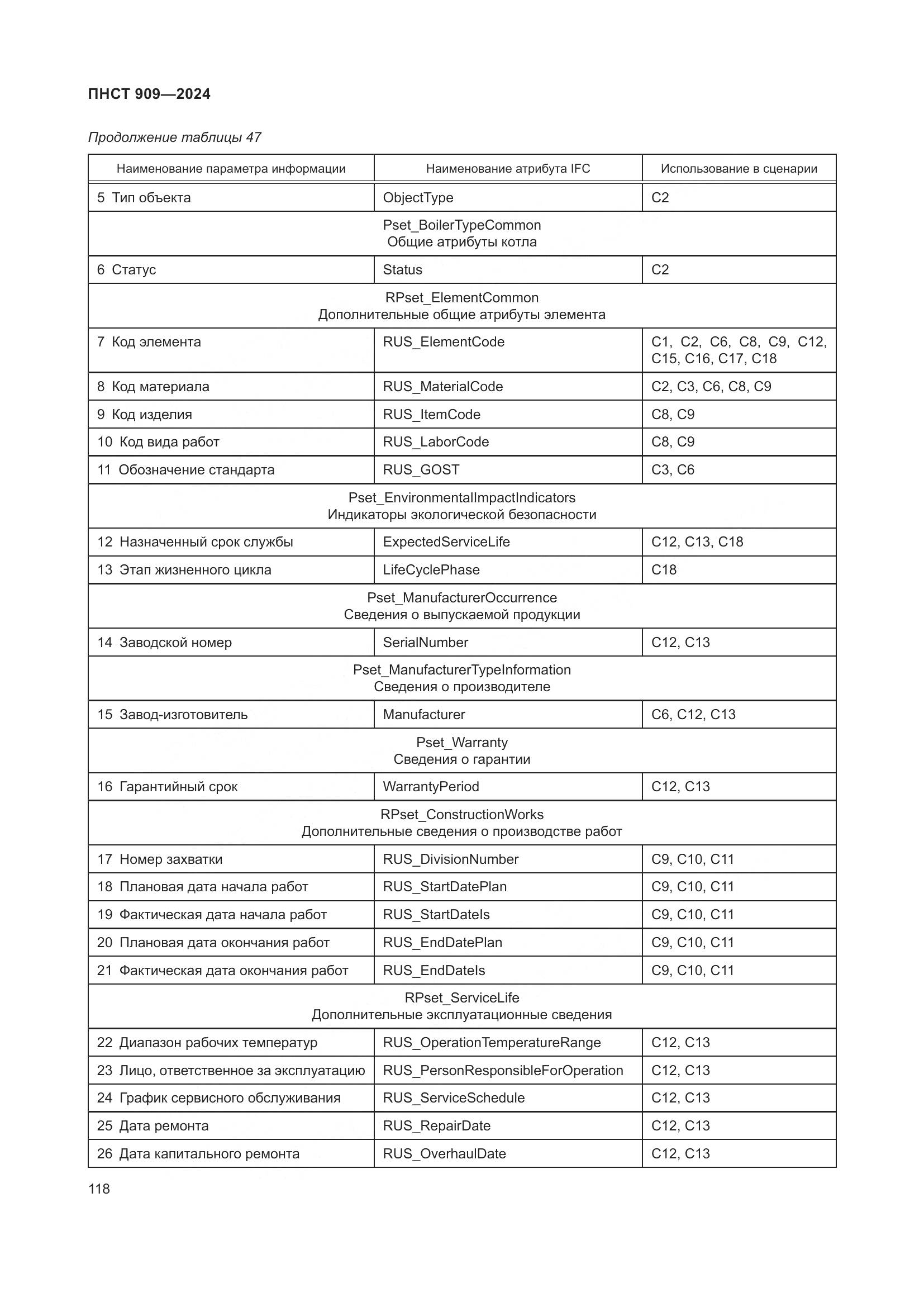 ПНСТ 909-2024, страница 122