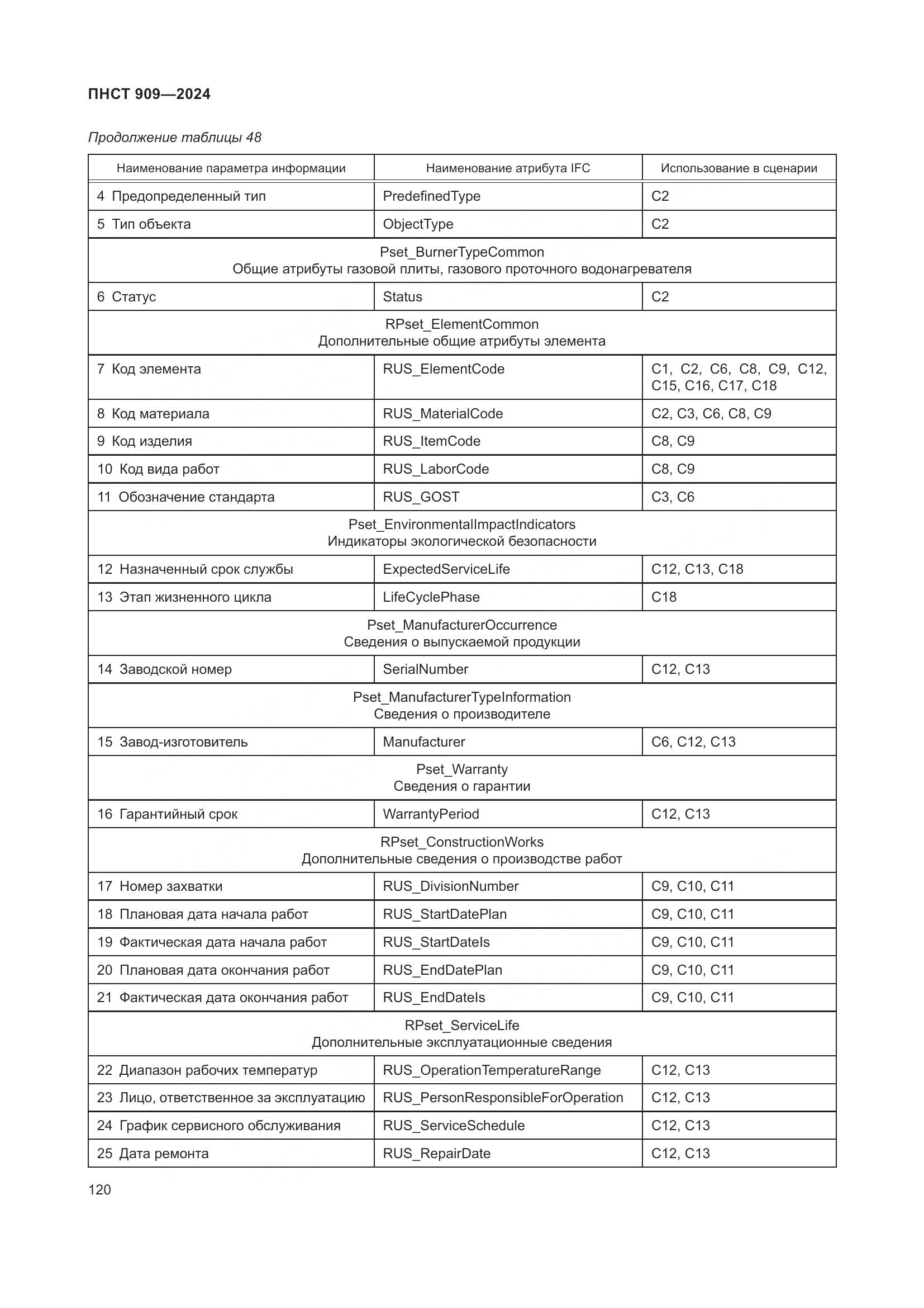 ПНСТ 909-2024, страница 124