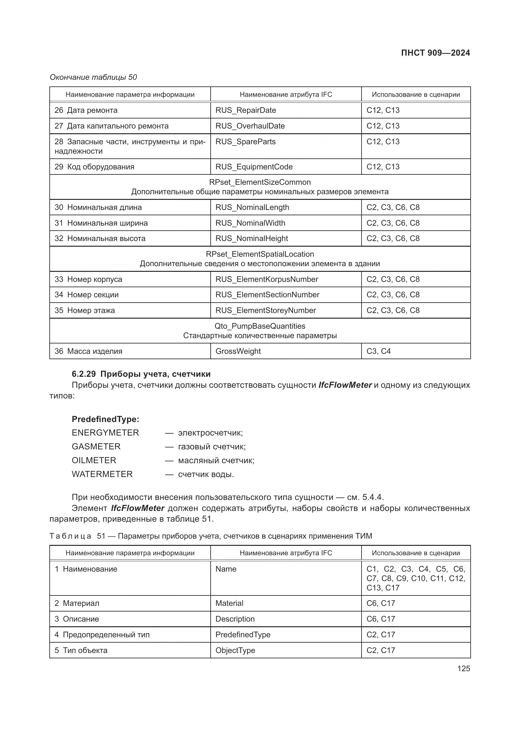 ПНСТ 909-2024, страница 129