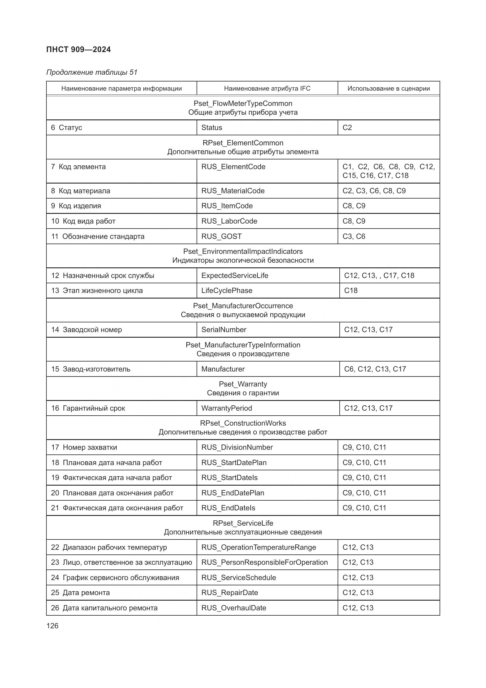 ПНСТ 909-2024, страница 130