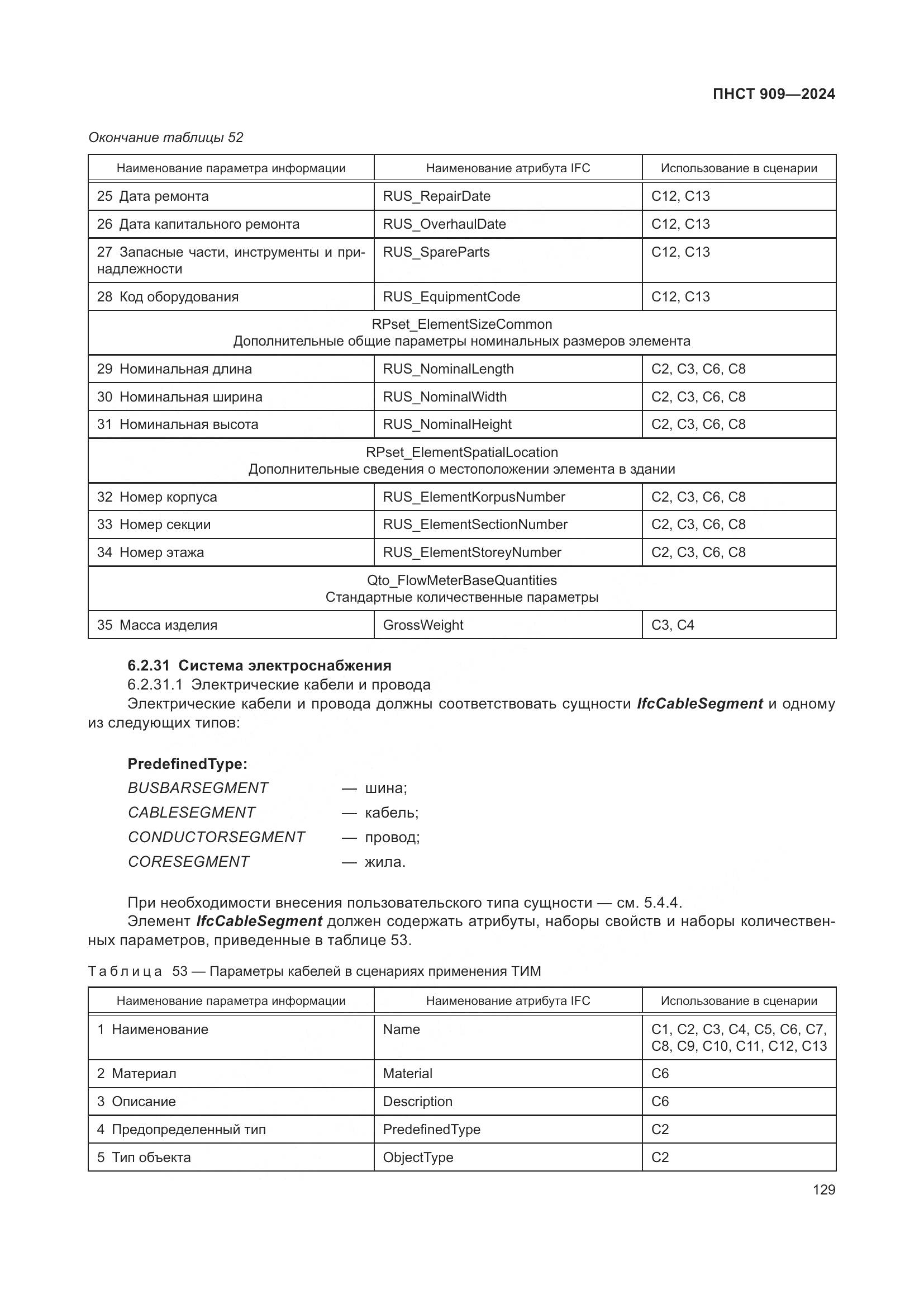 ПНСТ 909-2024, страница 133