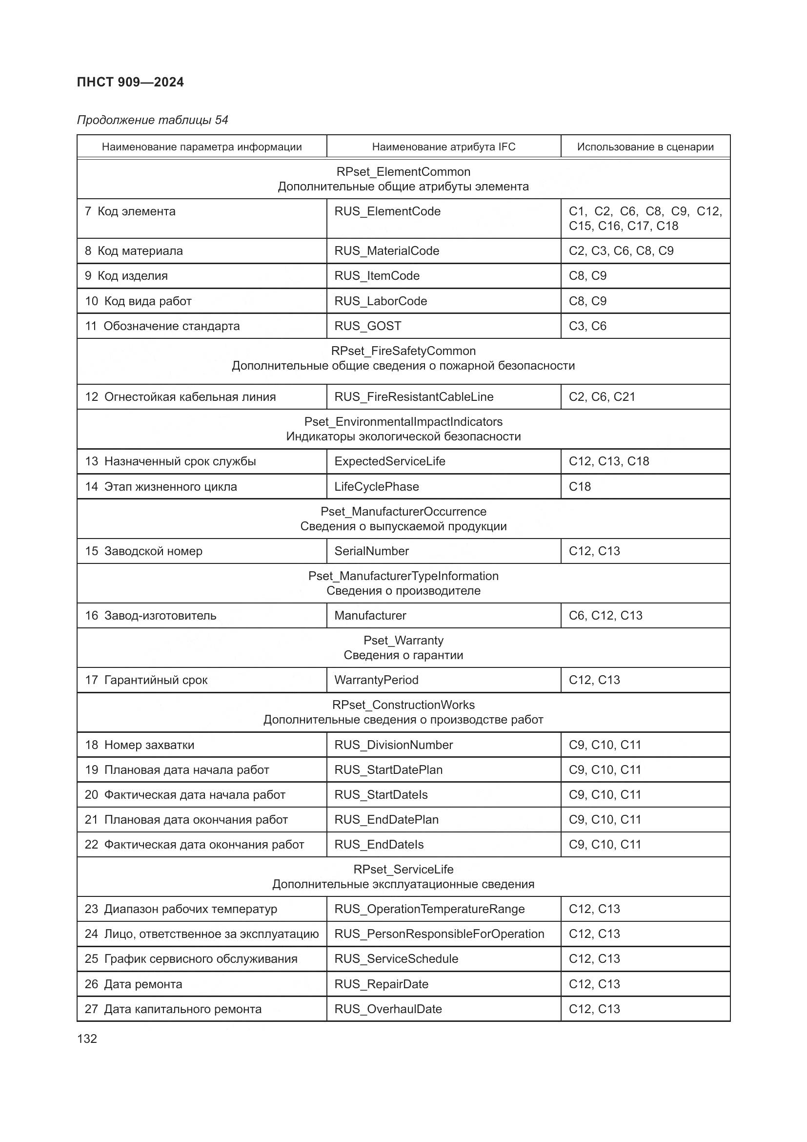 ПНСТ 909-2024, страница 136