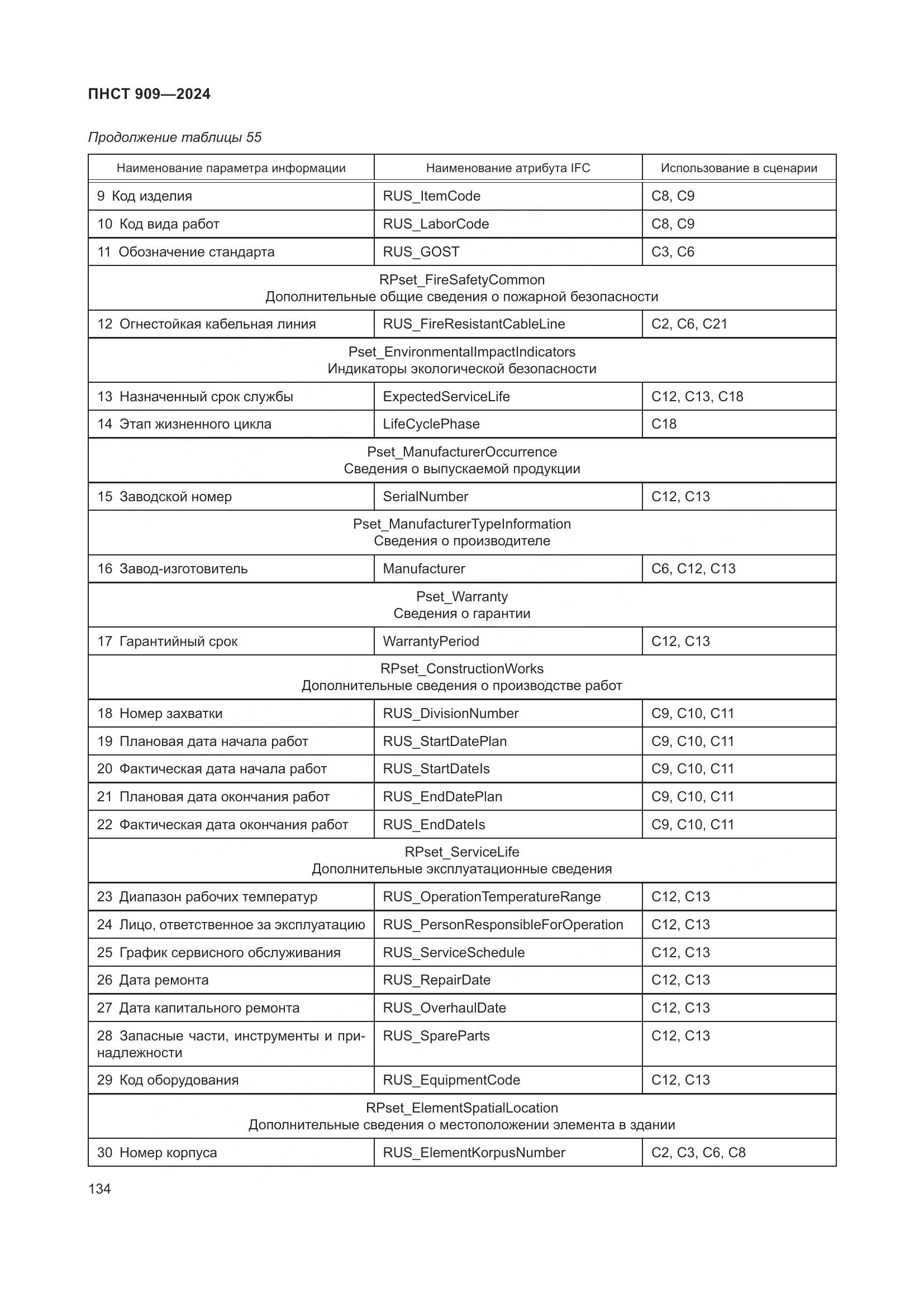 ПНСТ 909-2024, страница 138