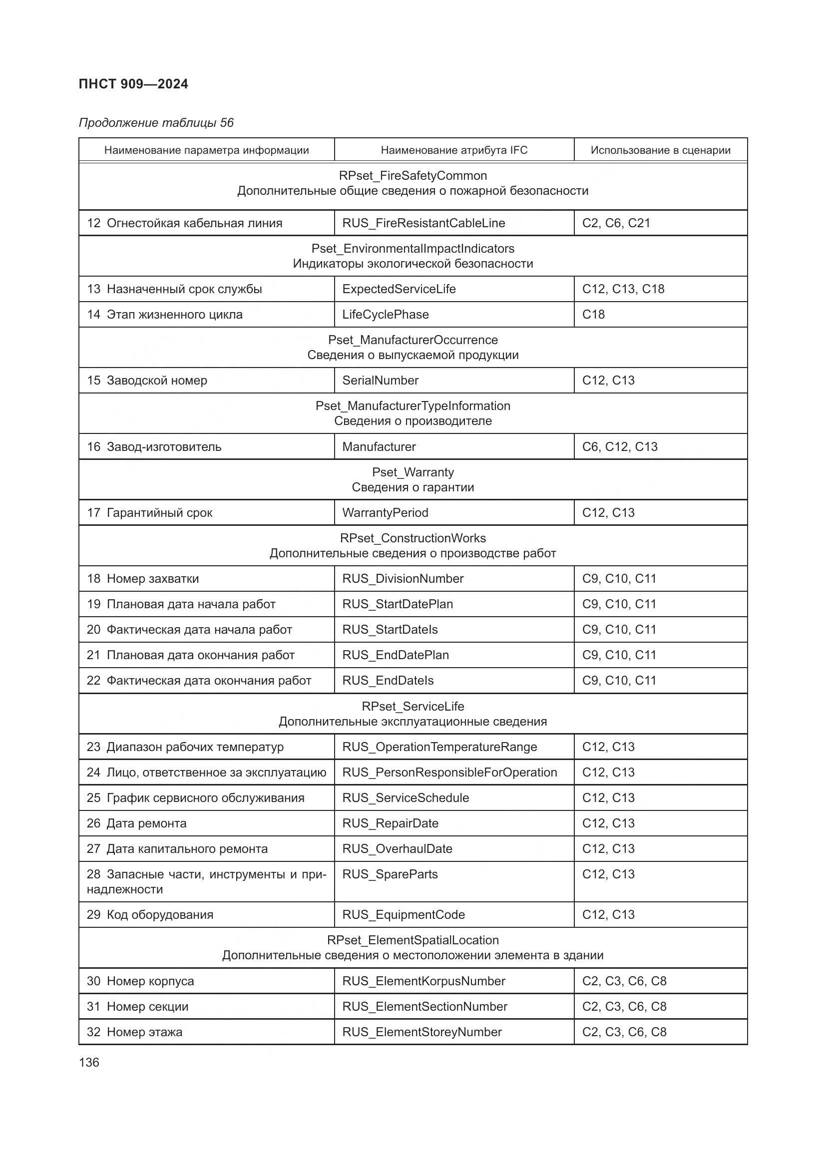 ПНСТ 909-2024, страница 140