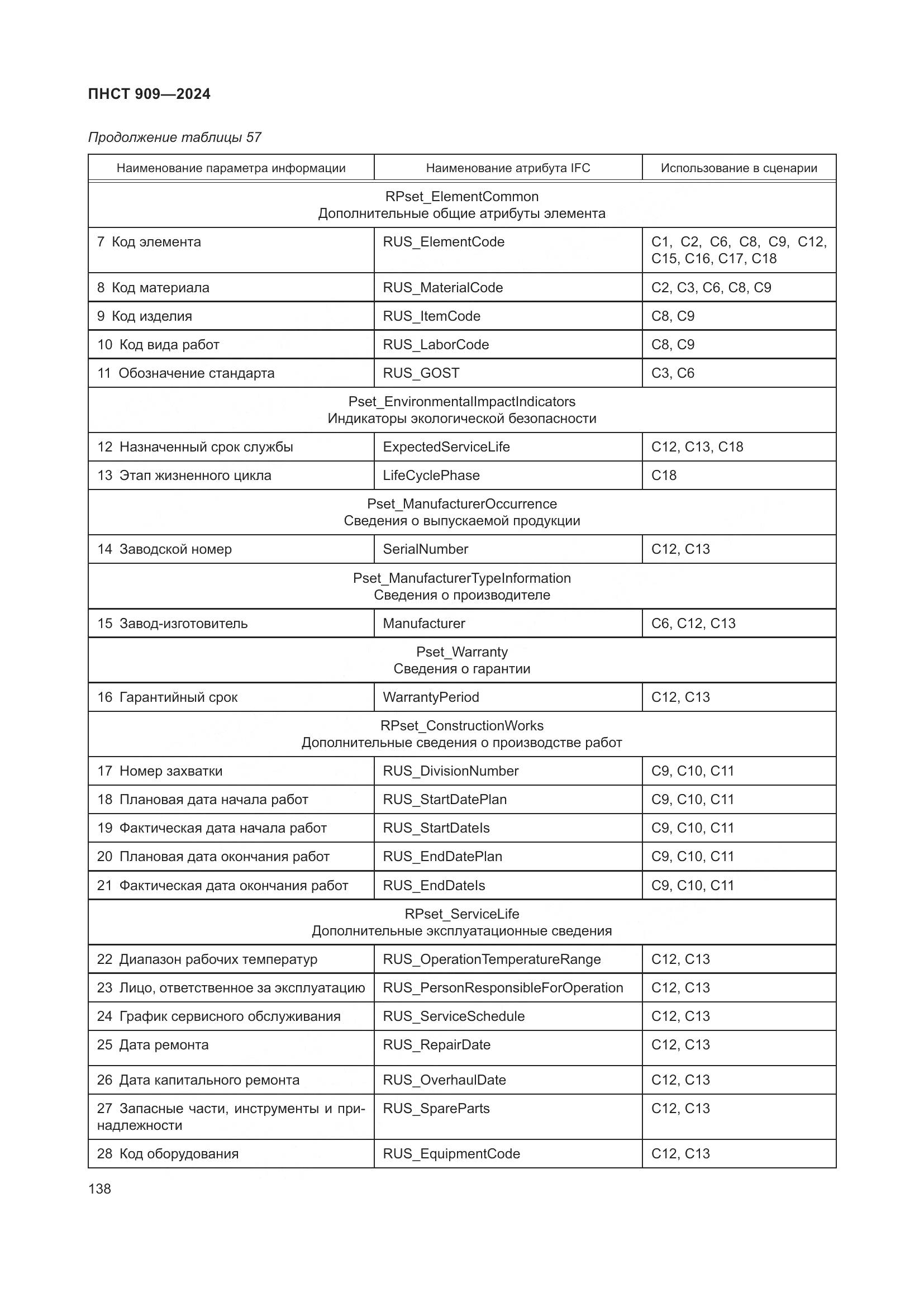 ПНСТ 909-2024, страница 142