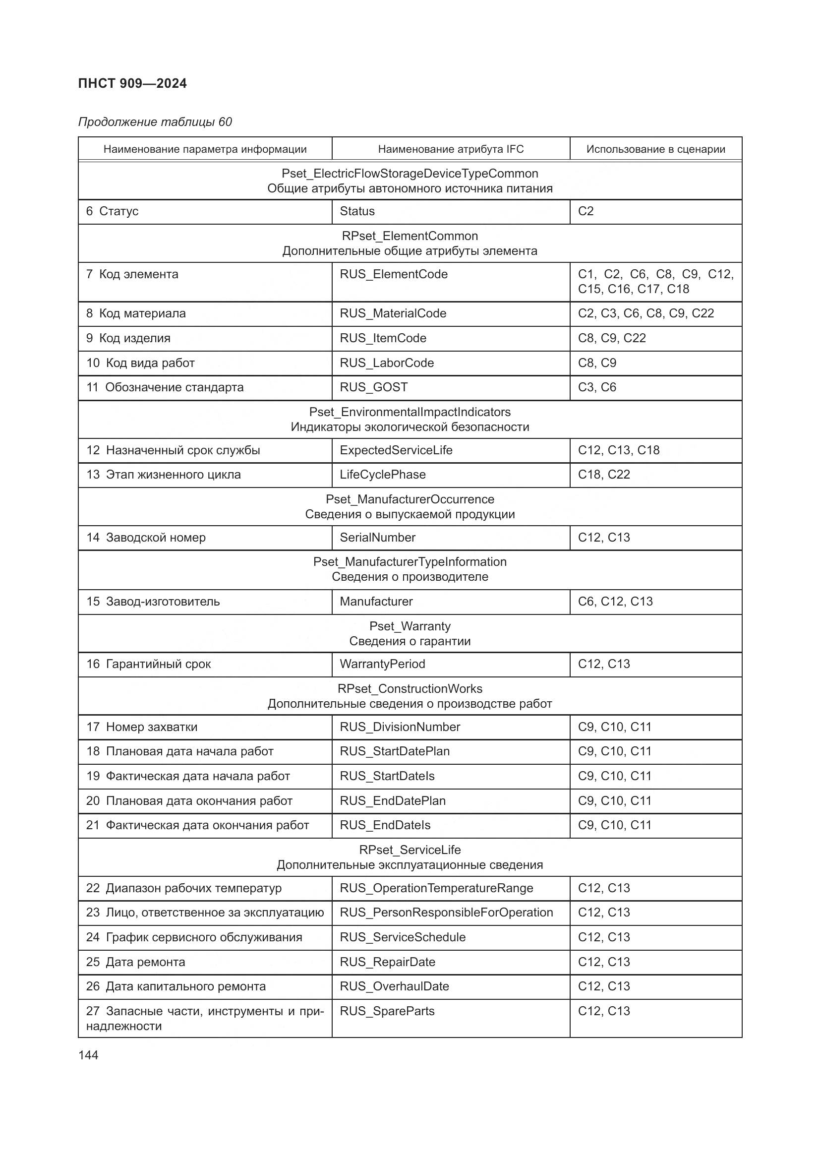 ПНСТ 909-2024, страница 148