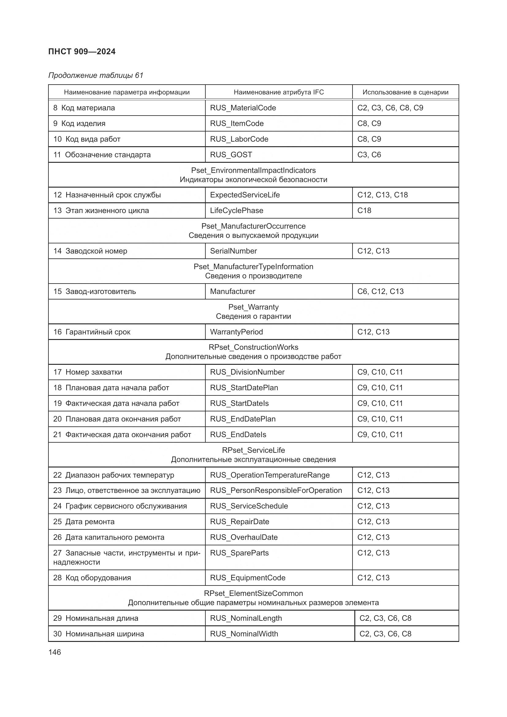 ПНСТ 909-2024, страница 150