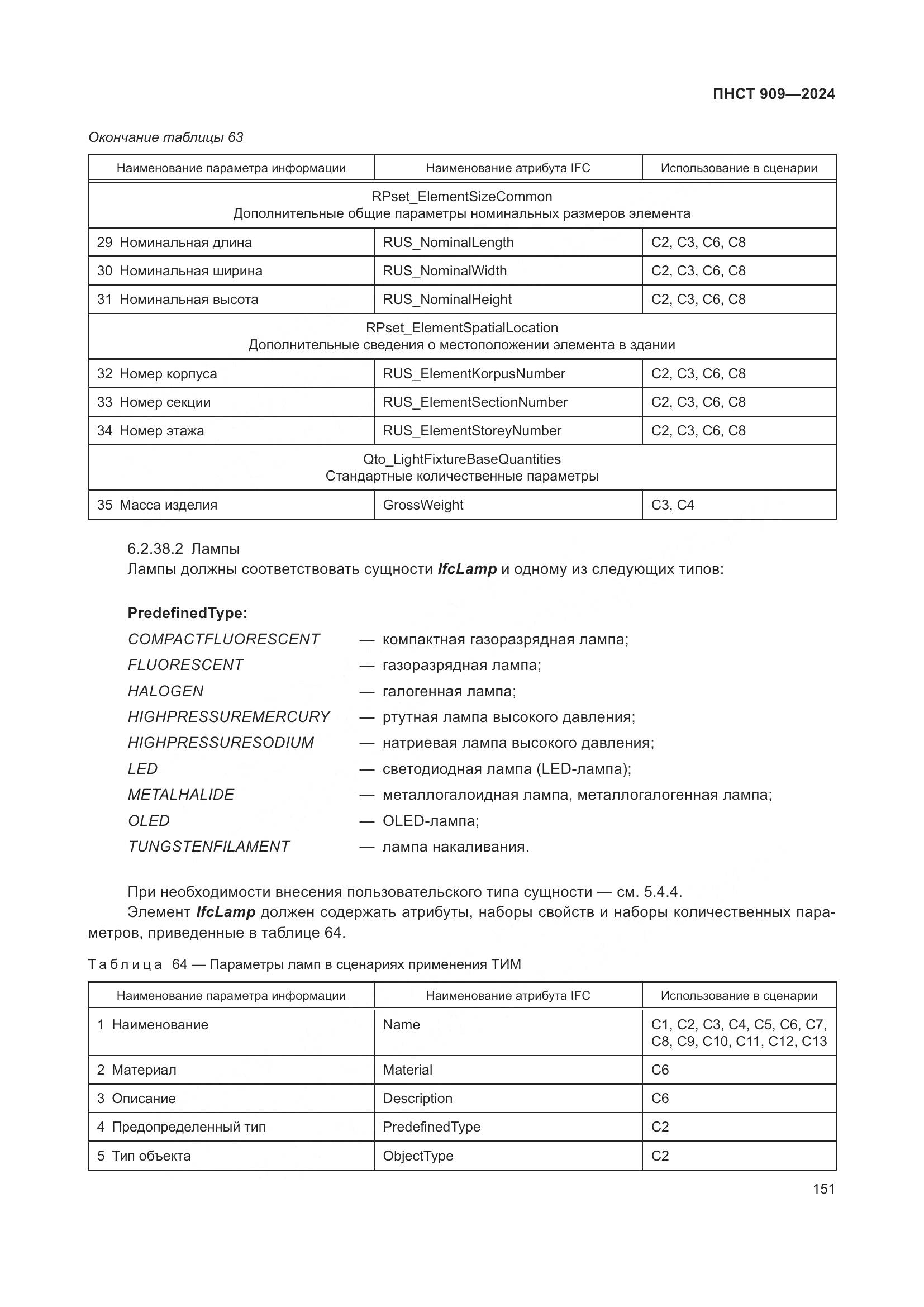 ПНСТ 909-2024, страница 155