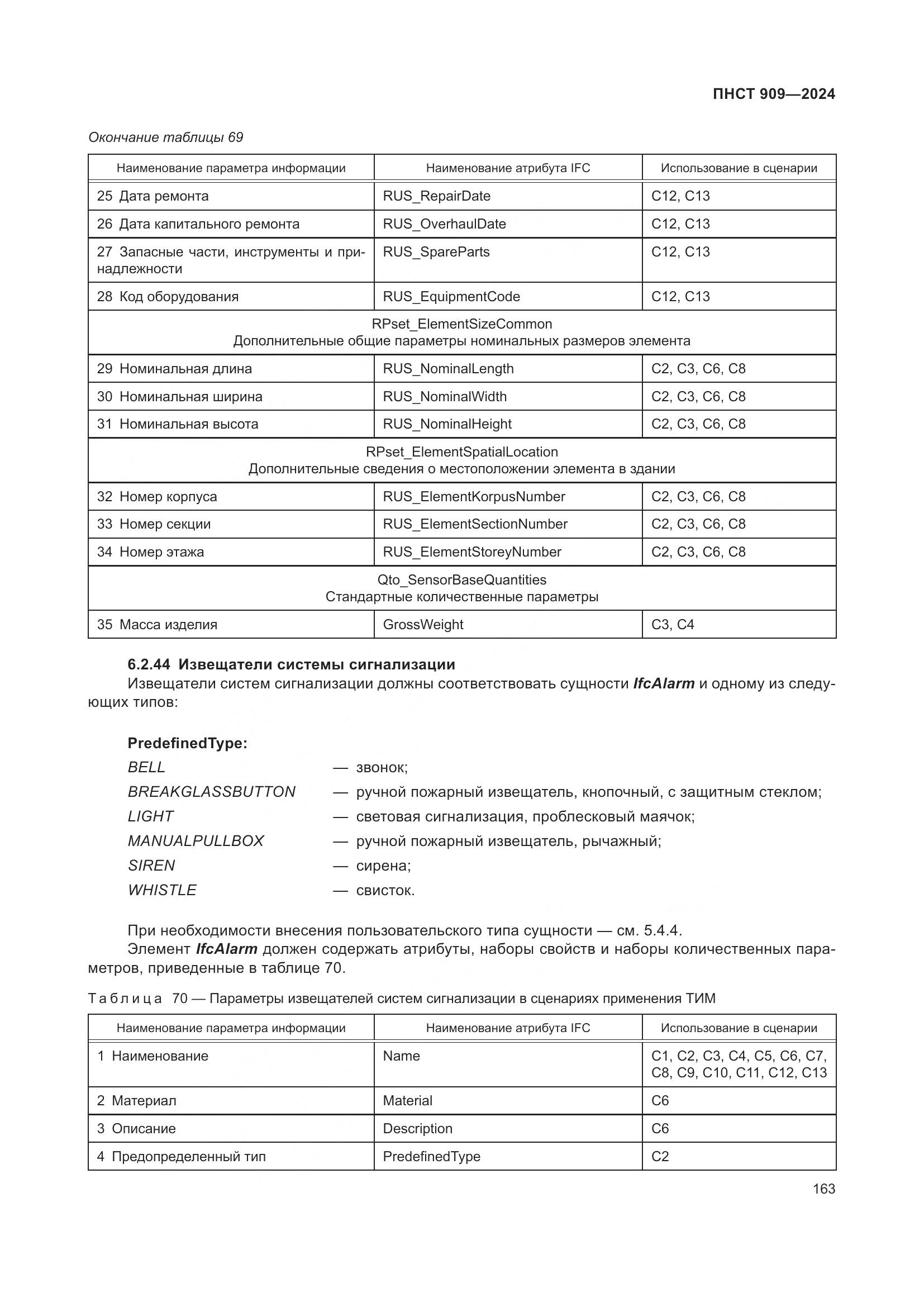 ПНСТ 909-2024, страница 167