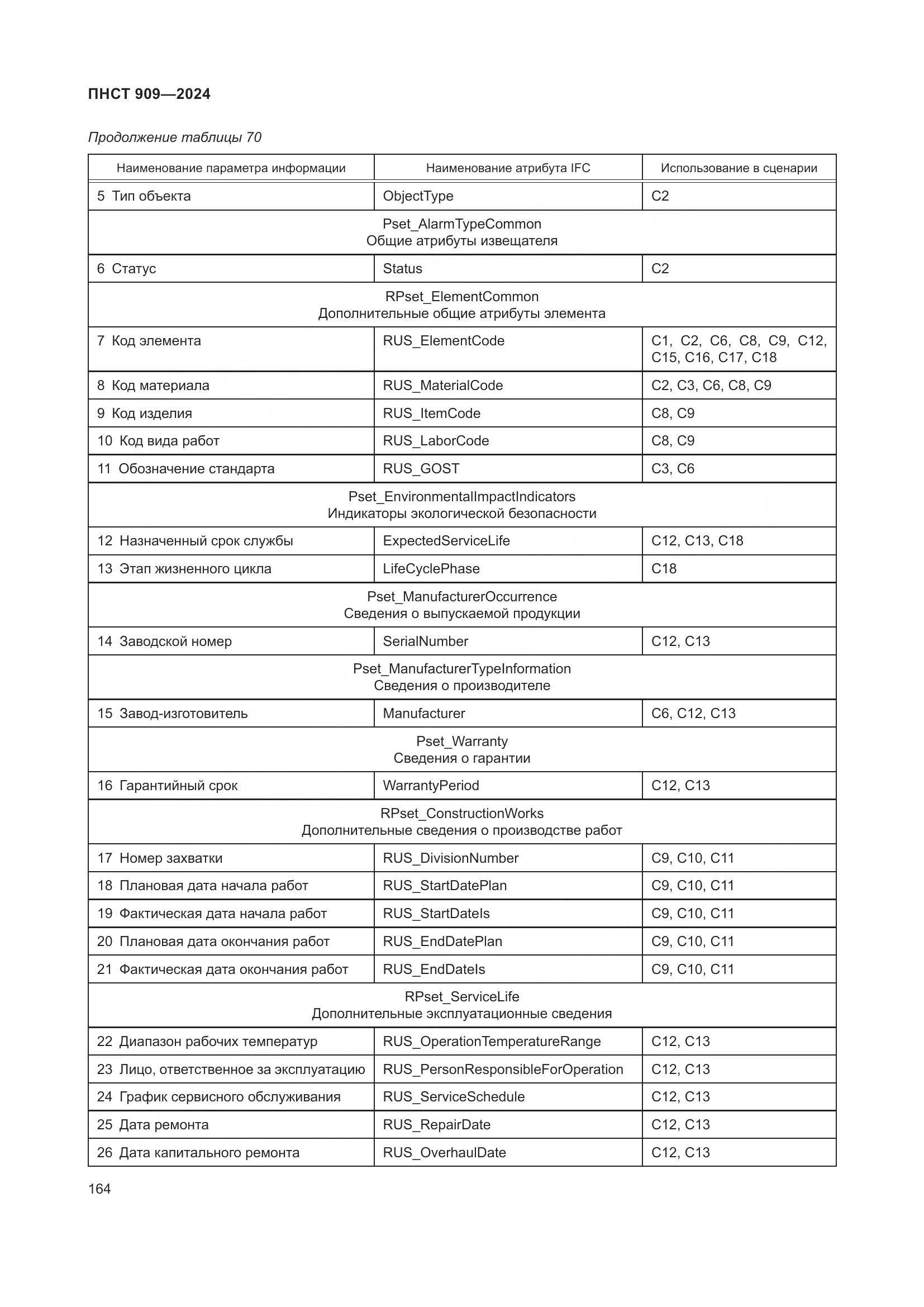 ПНСТ 909-2024, страница 168