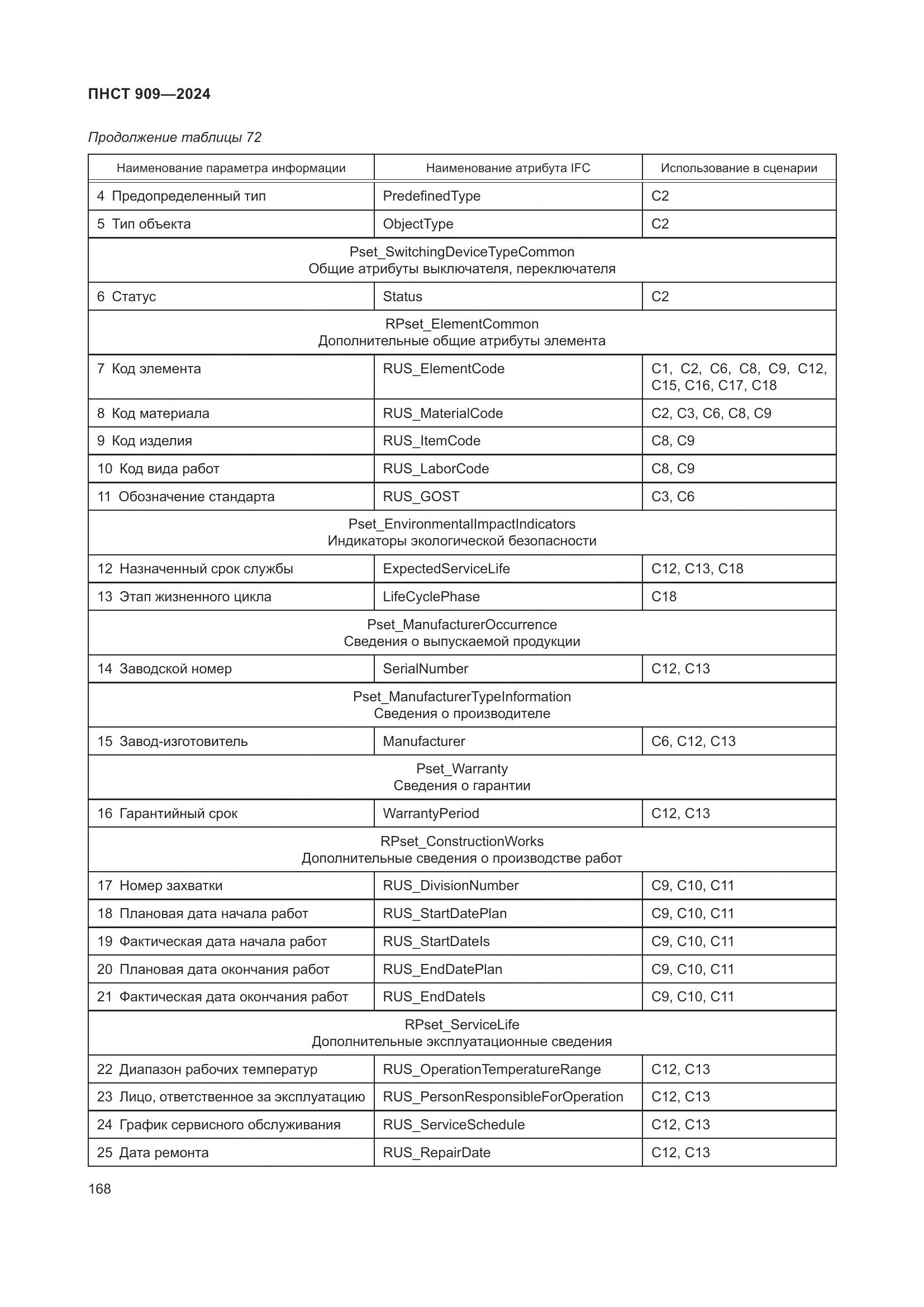 ПНСТ 909-2024, страница 172