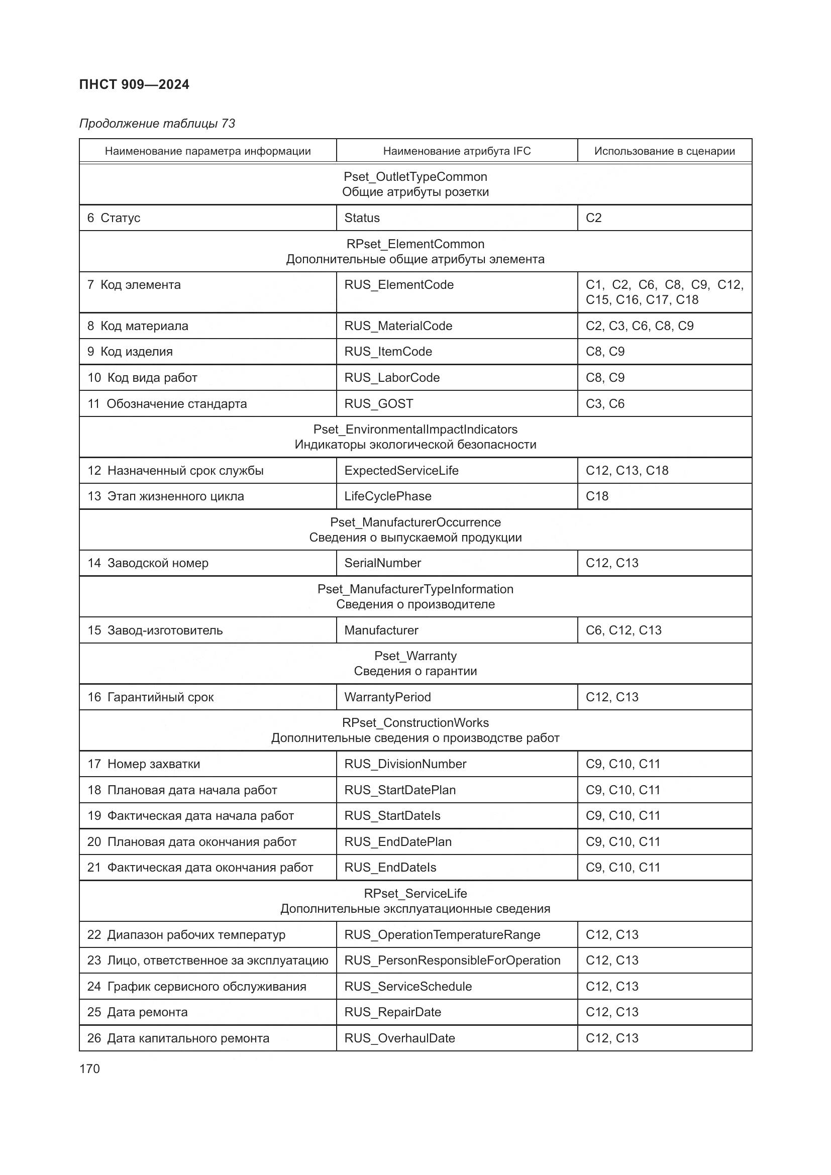 ПНСТ 909-2024, страница 174