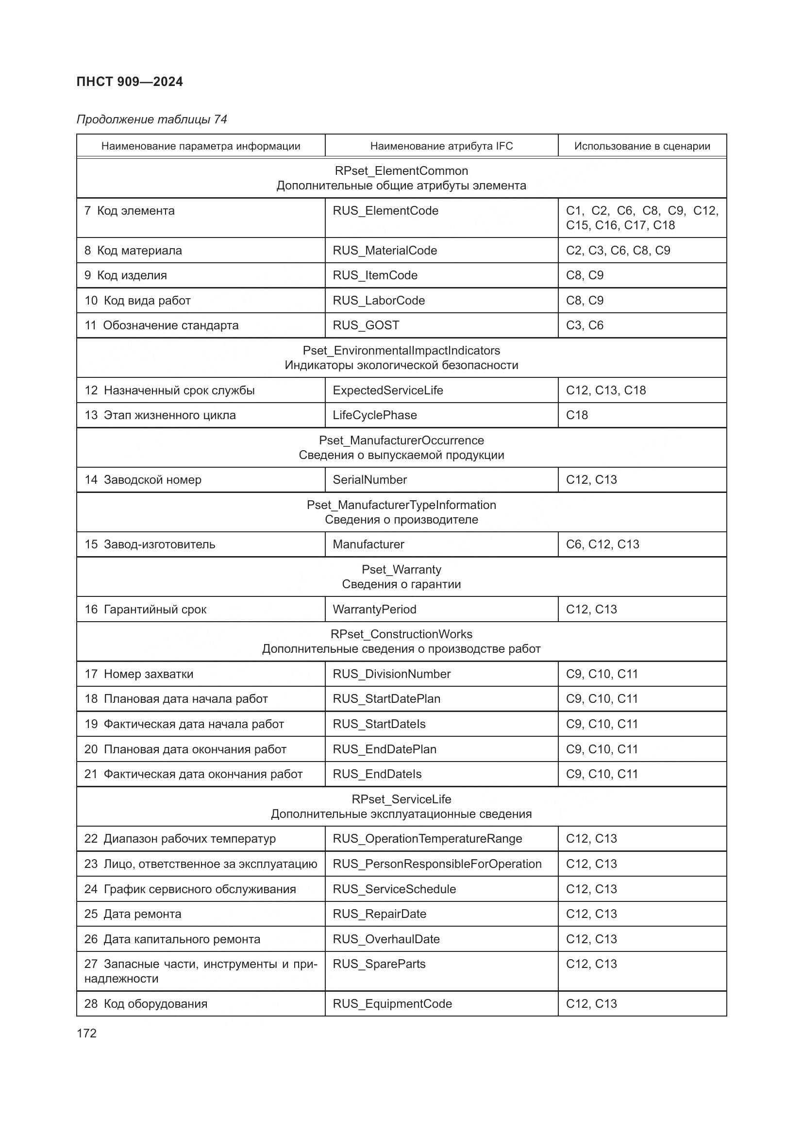 ПНСТ 909-2024, страница 176