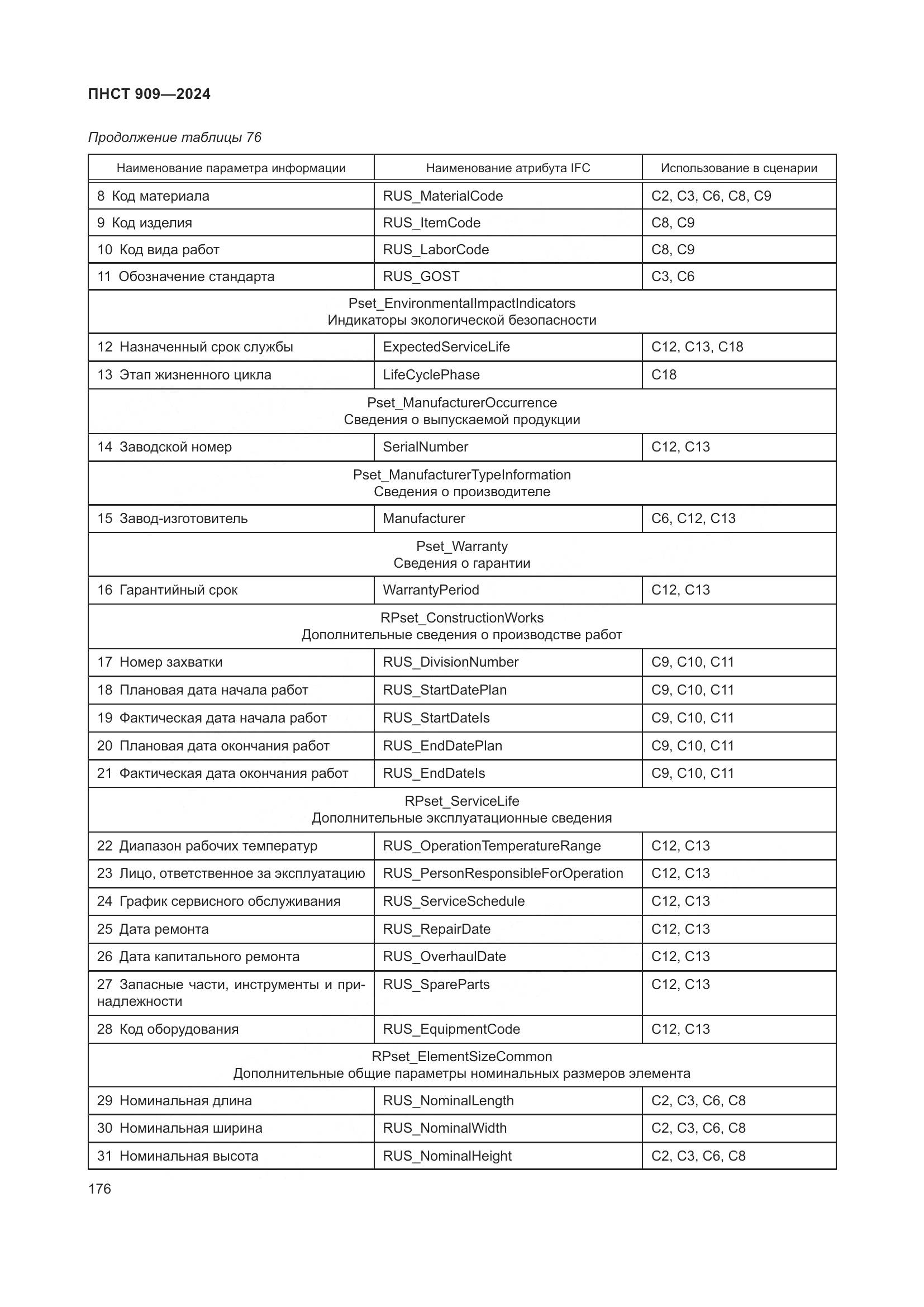 ПНСТ 909-2024, страница 180
