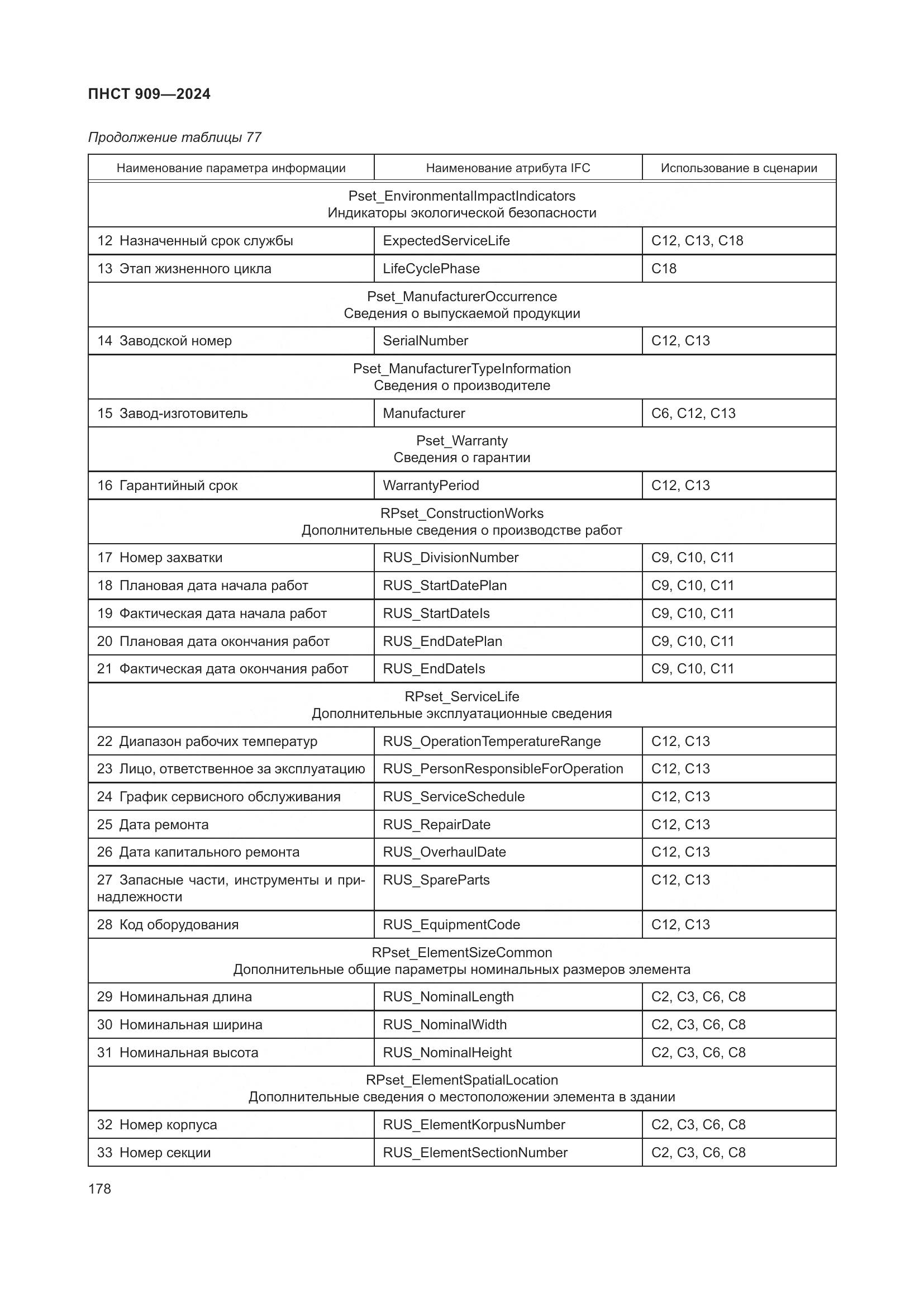 ПНСТ 909-2024, страница 182
