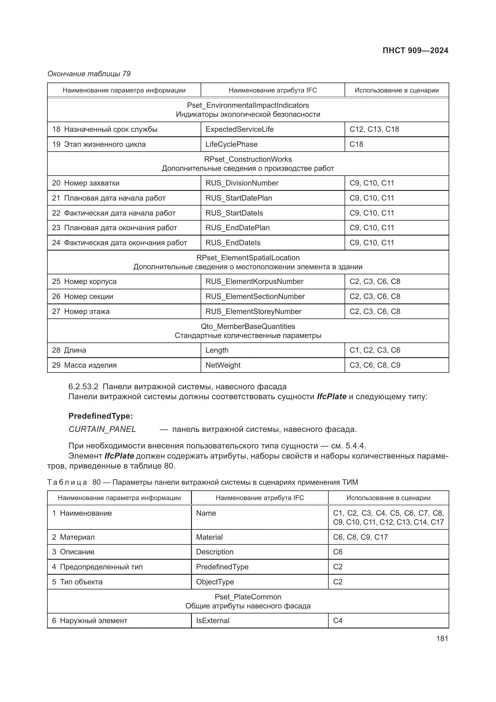 ПНСТ 909-2024, страница 185