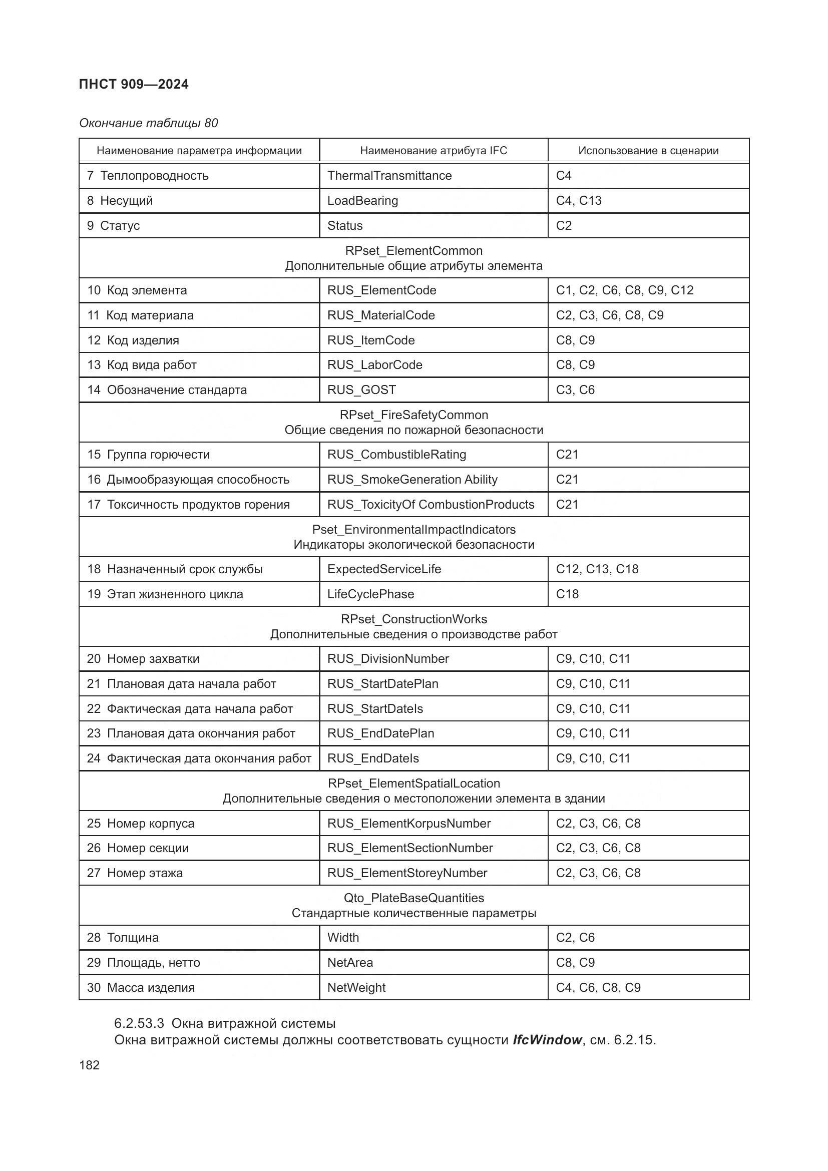 ПНСТ 909-2024, страница 186