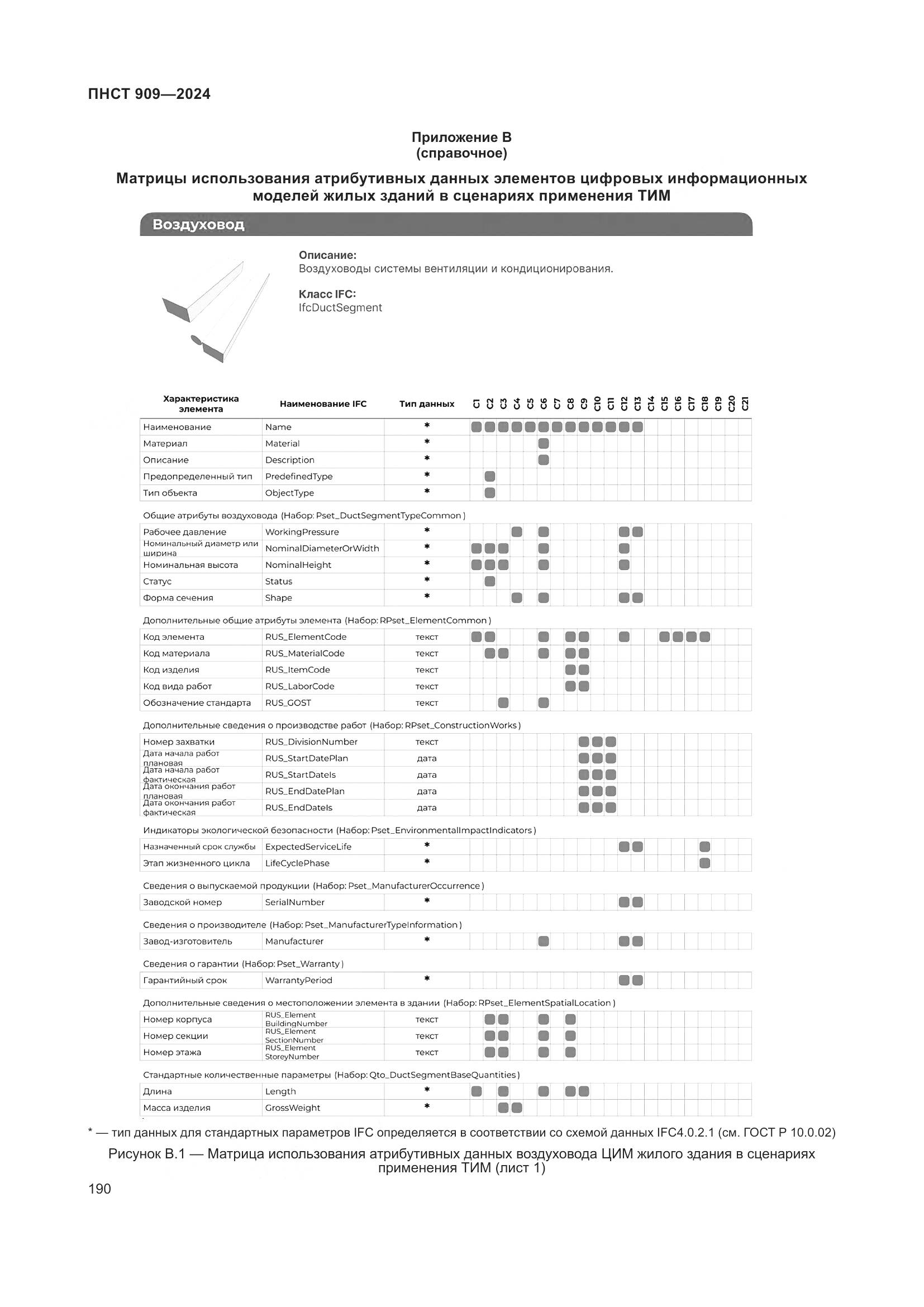ПНСТ 909-2024, страница 194