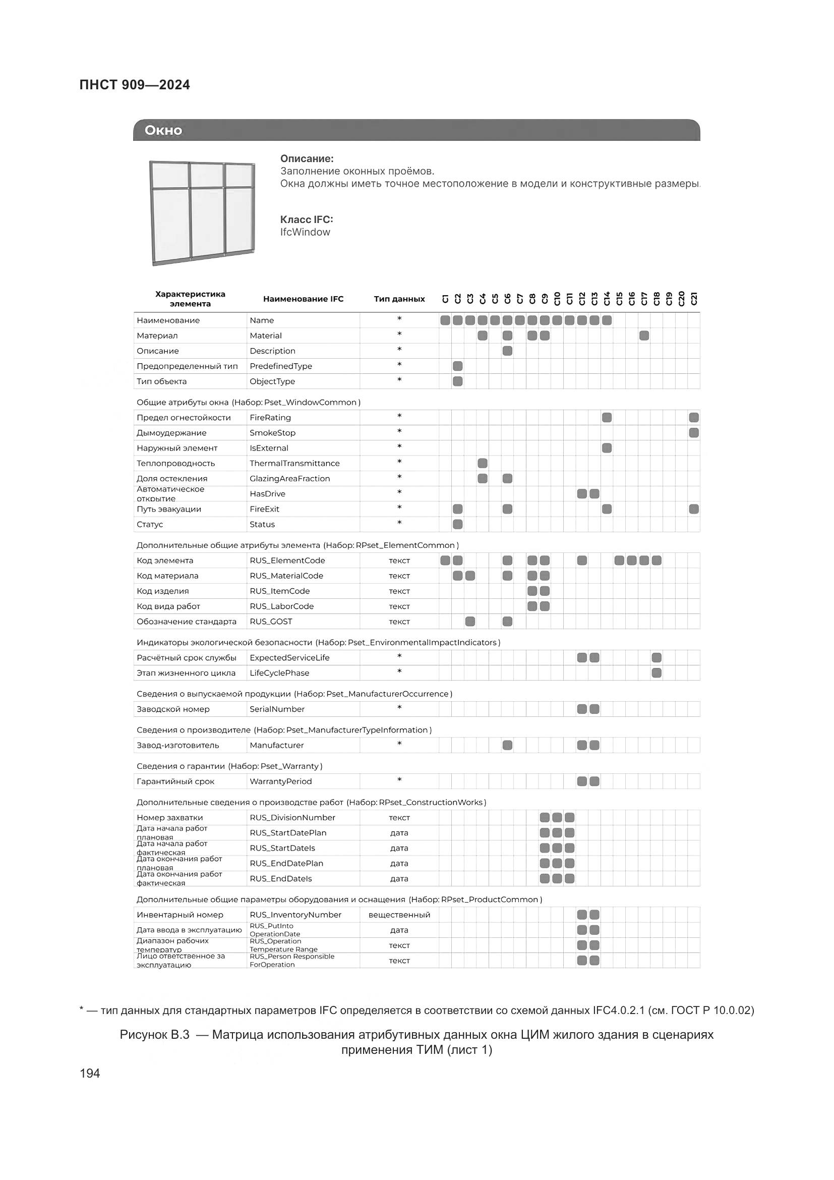 ПНСТ 909-2024, страница 198