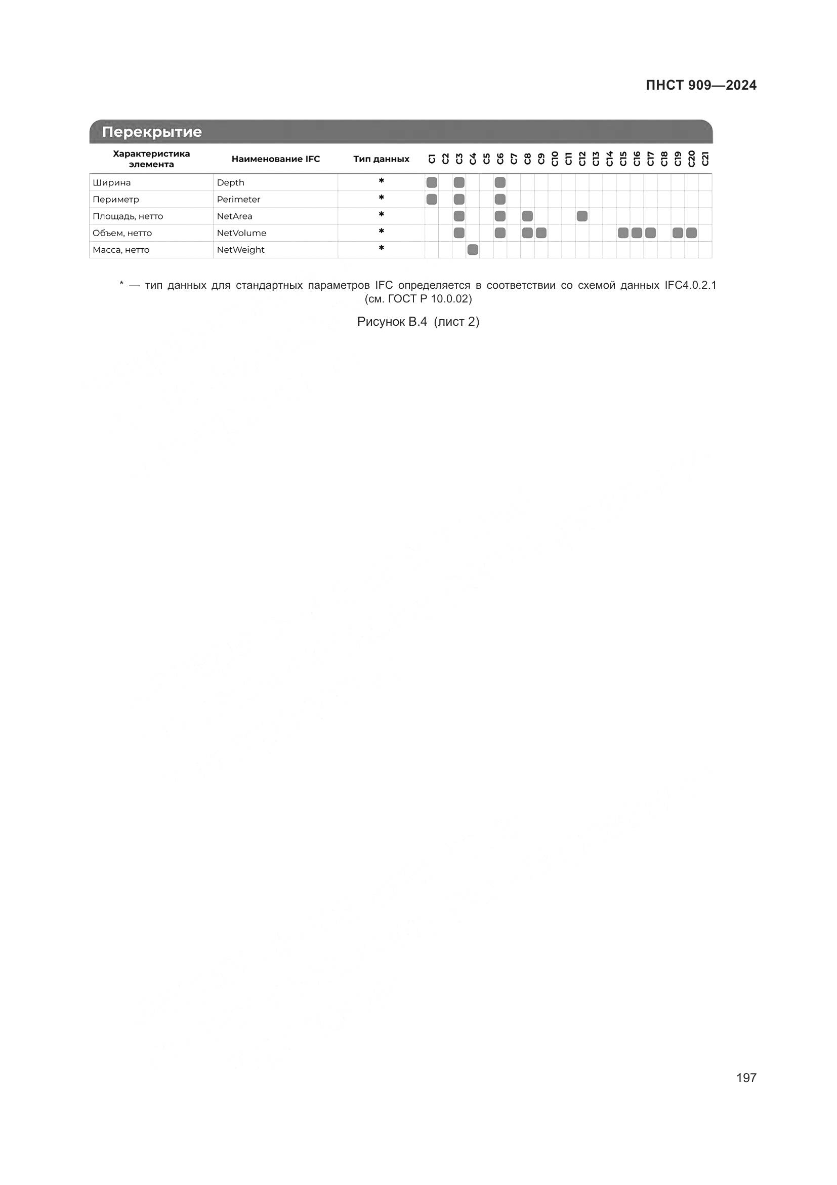 ПНСТ 909-2024, страница 201