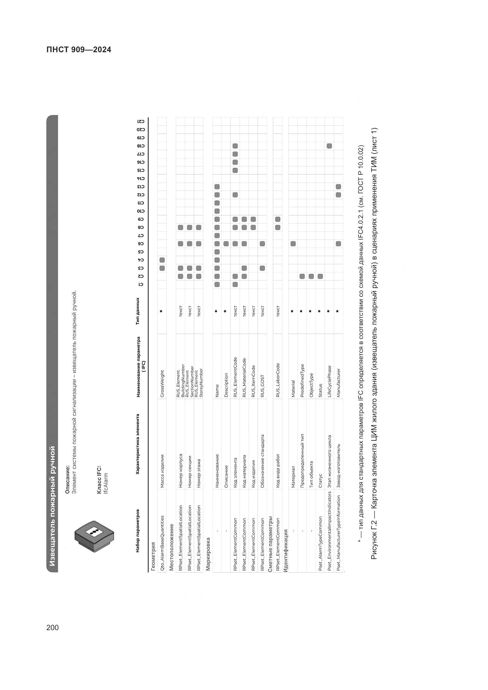 ПНСТ 909-2024, страница 204