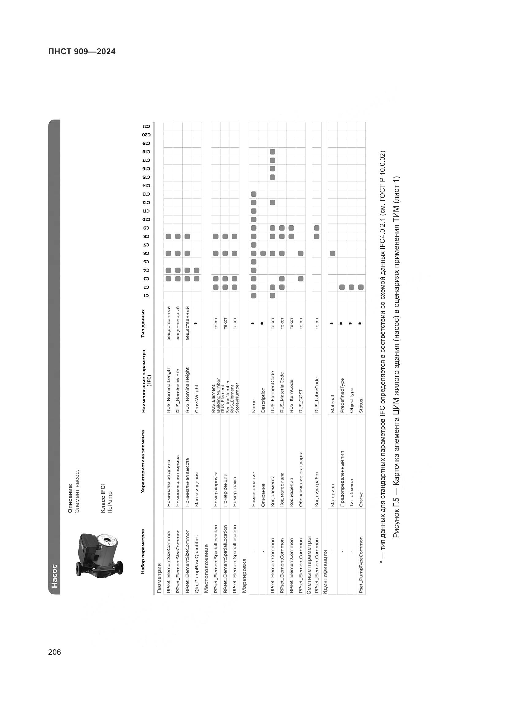 ПНСТ 909-2024, страница 210