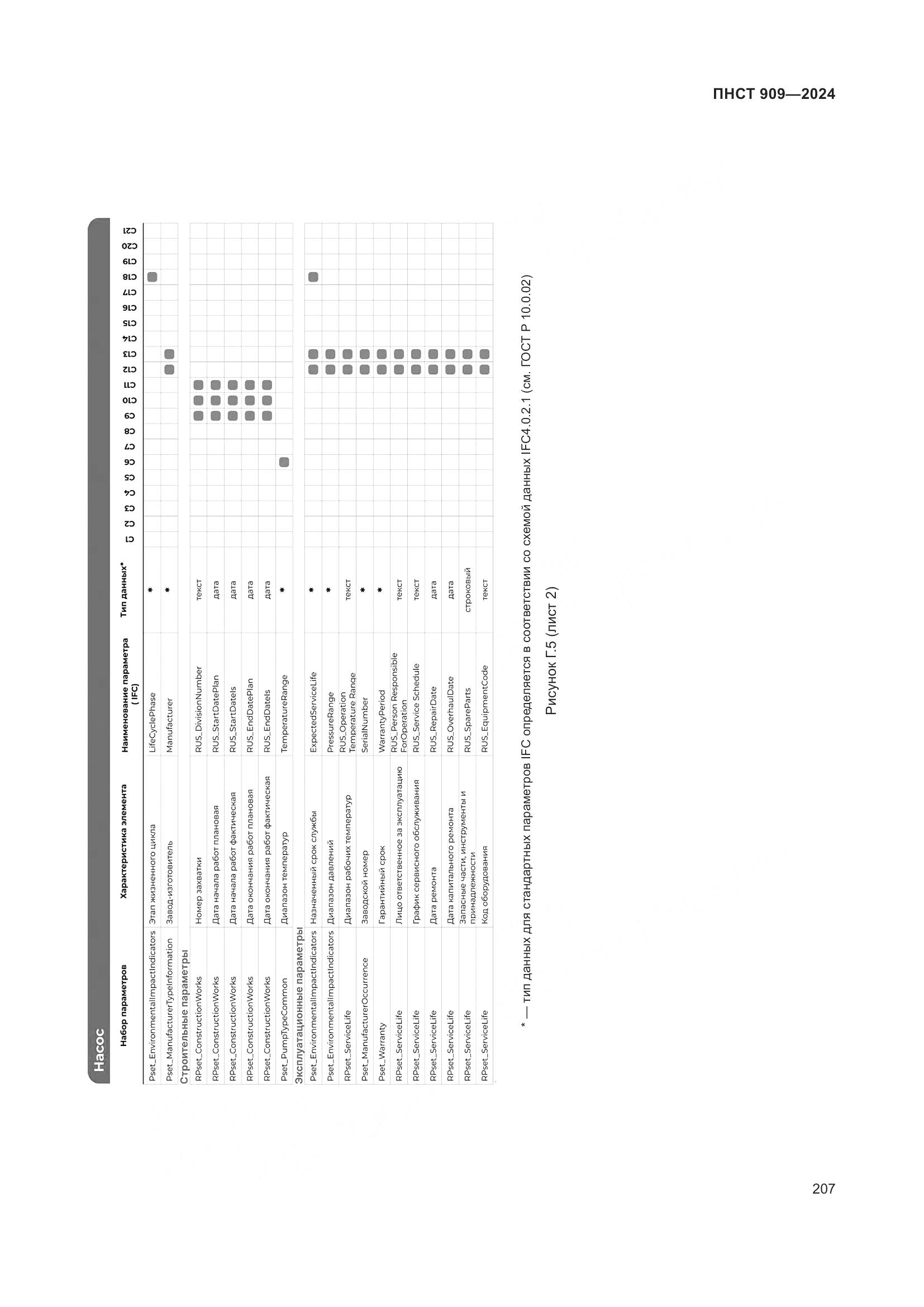 ПНСТ 909-2024, страница 211