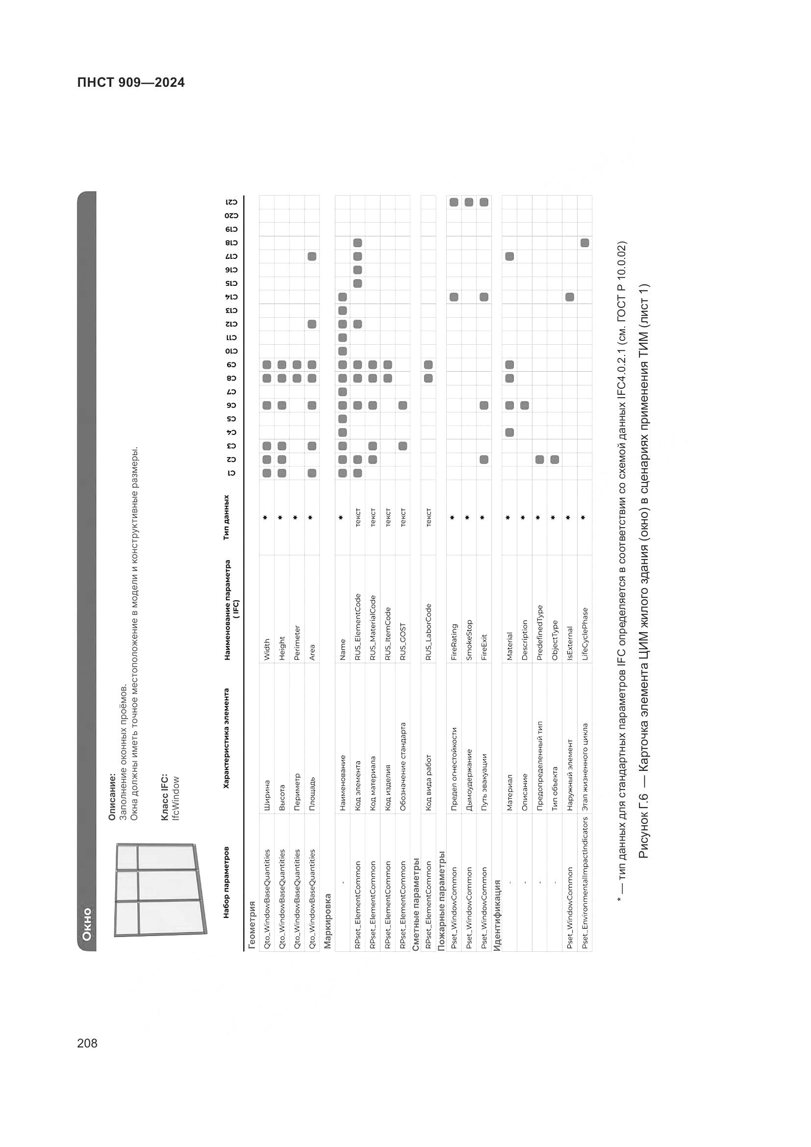 ПНСТ 909-2024, страница 212