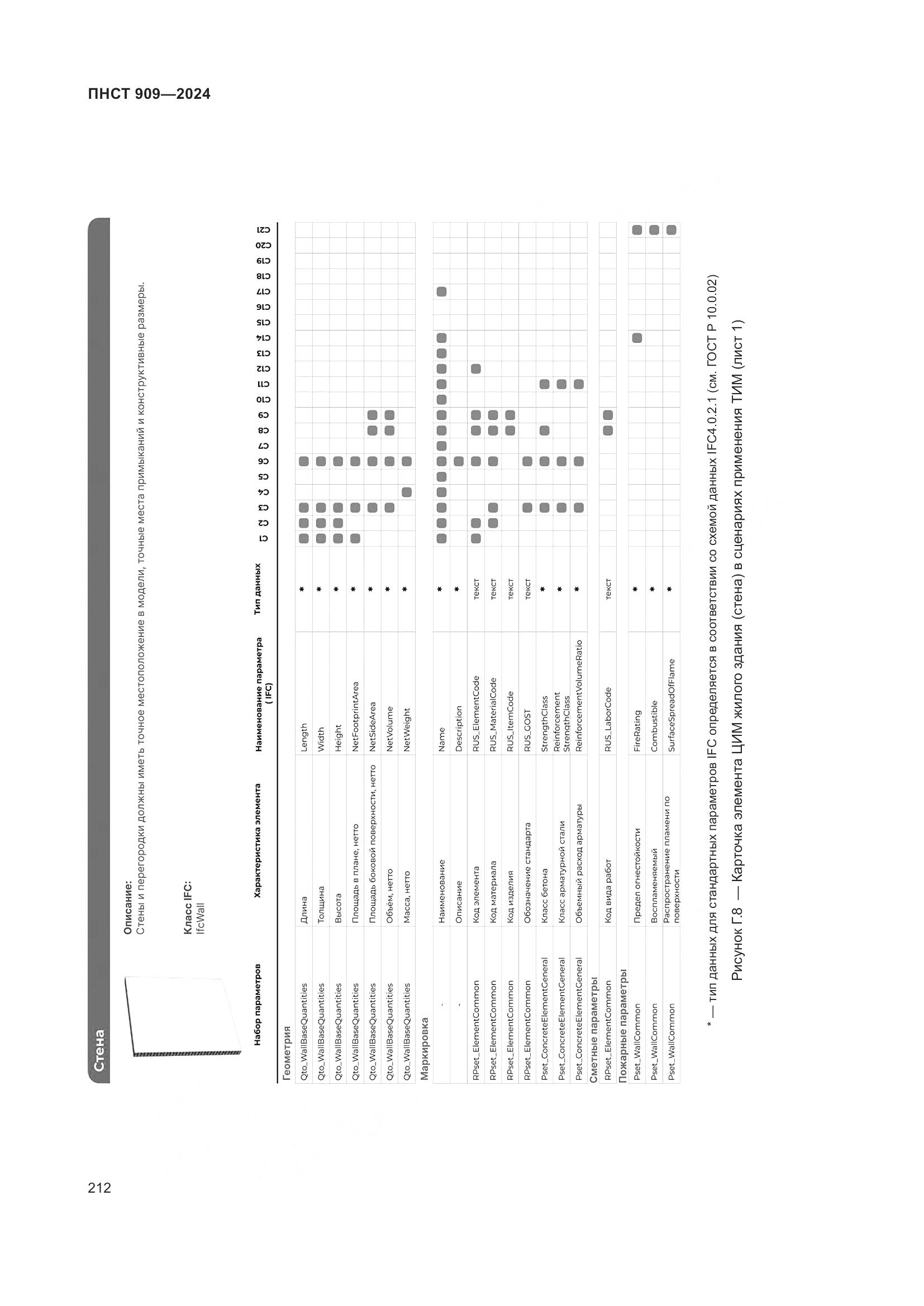 ПНСТ 909-2024, страница 216